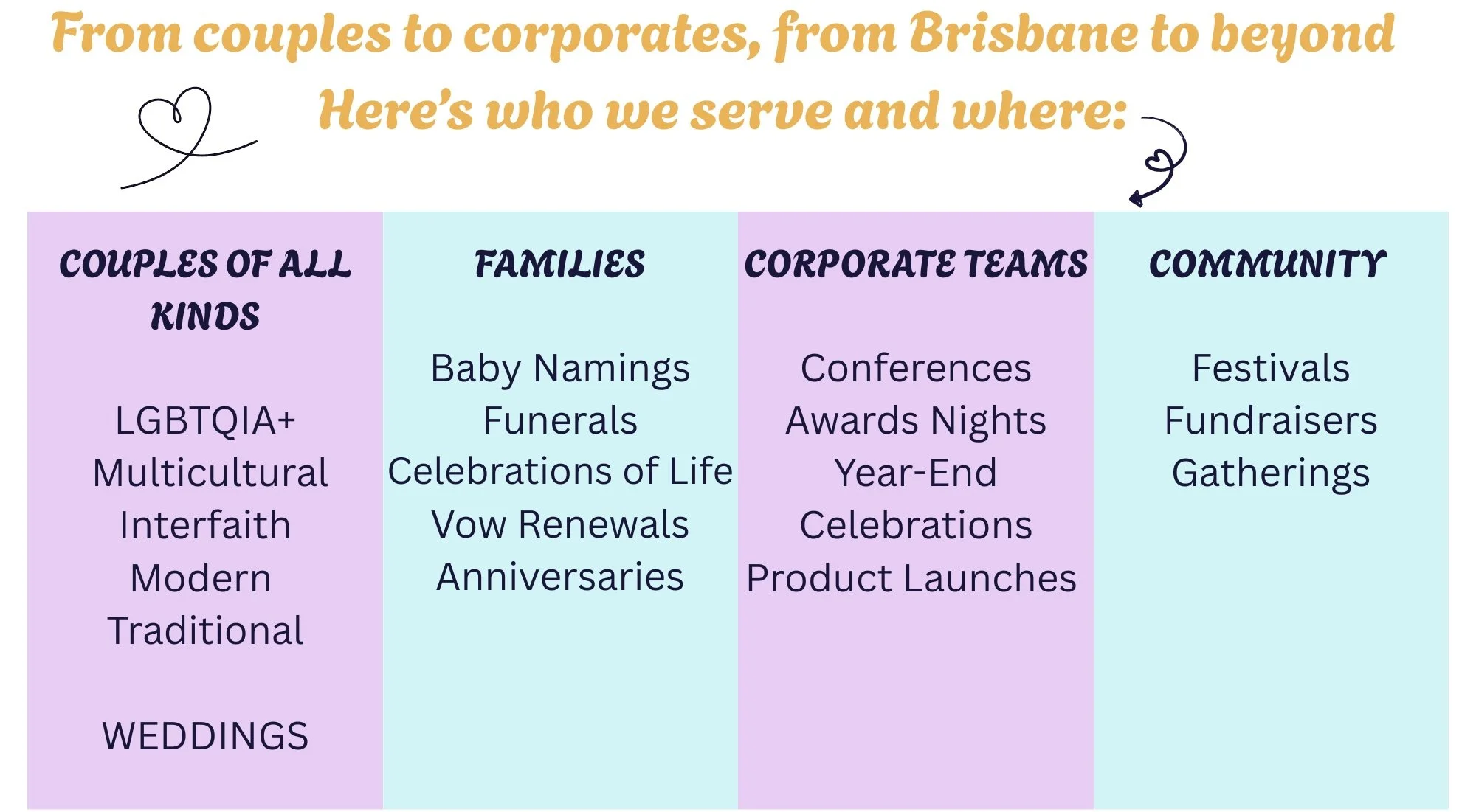 brisbane wedding celebrant, brisbane funeral celebrant, toowoomba celebrant, toowoomba mc, gold coast celebrant, gold coast mc, brisbane corporate mc, sunshine coast celebrant, sunshine coast mc, day-of coordinator brisbane, toowoomba, sunshine coast