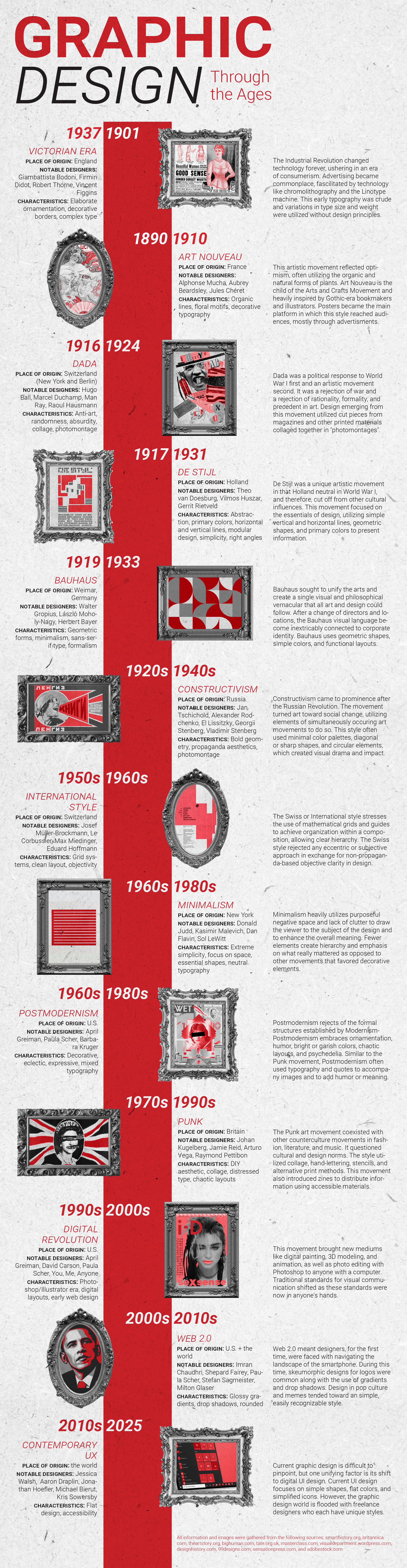 Graphic Design Through the Ages