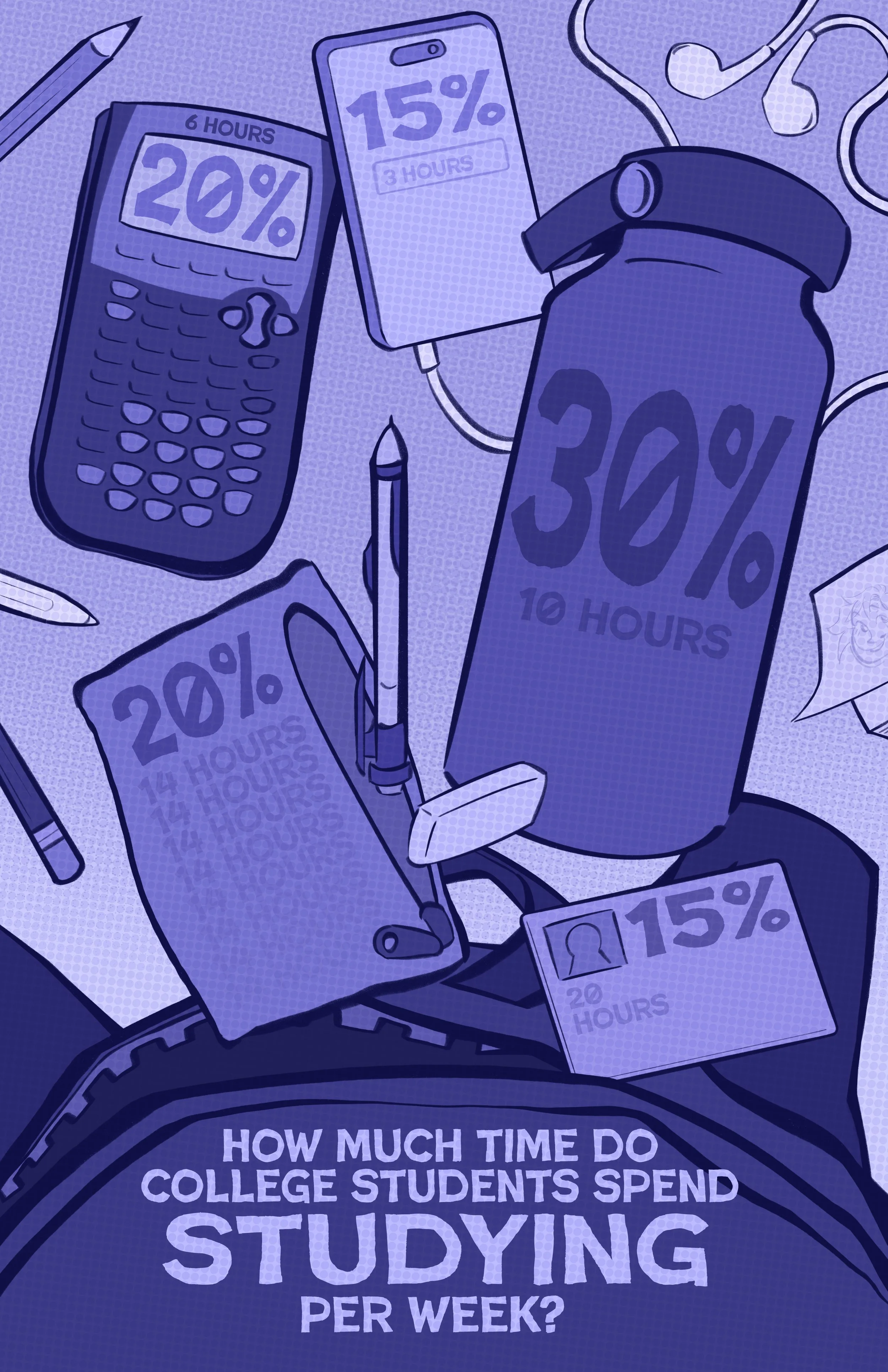 College Students' Study Habits