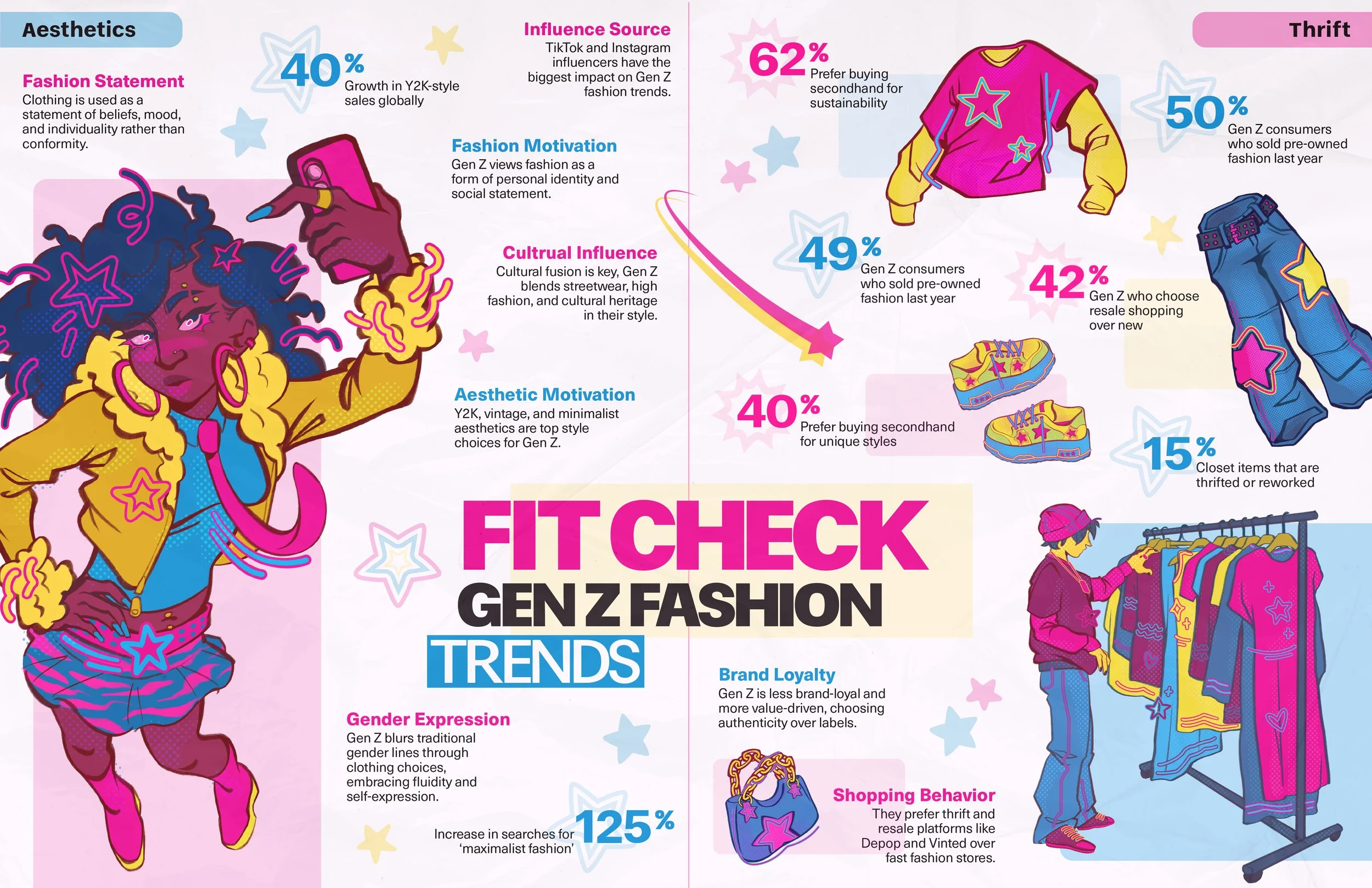 Gen Z Fashion Trends 