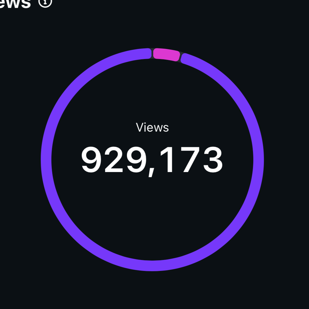 A circular progress chart showing 929,173 views against a black background.
