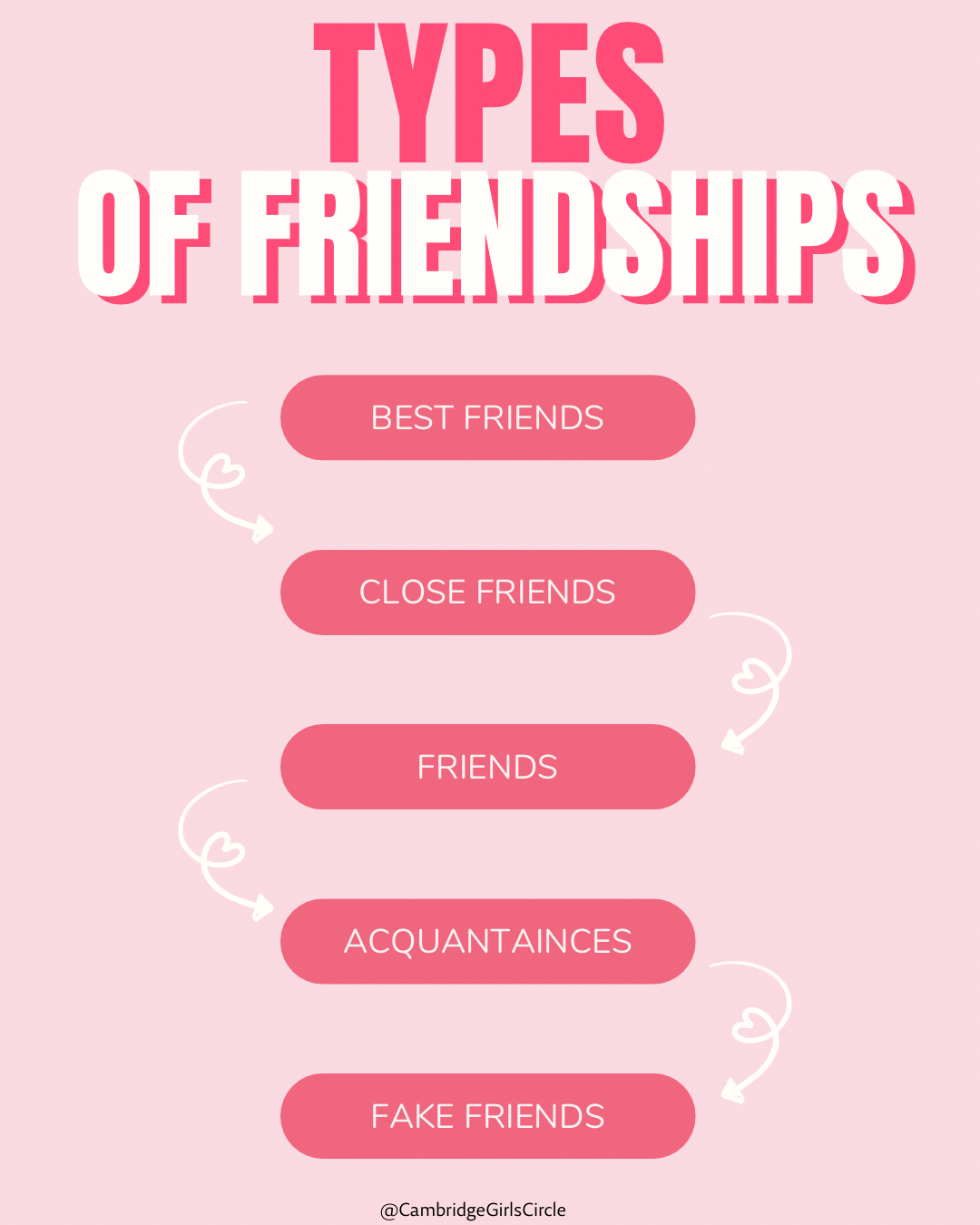 Types of Friendships:  Stop Expecting Too Much From the Wrong People