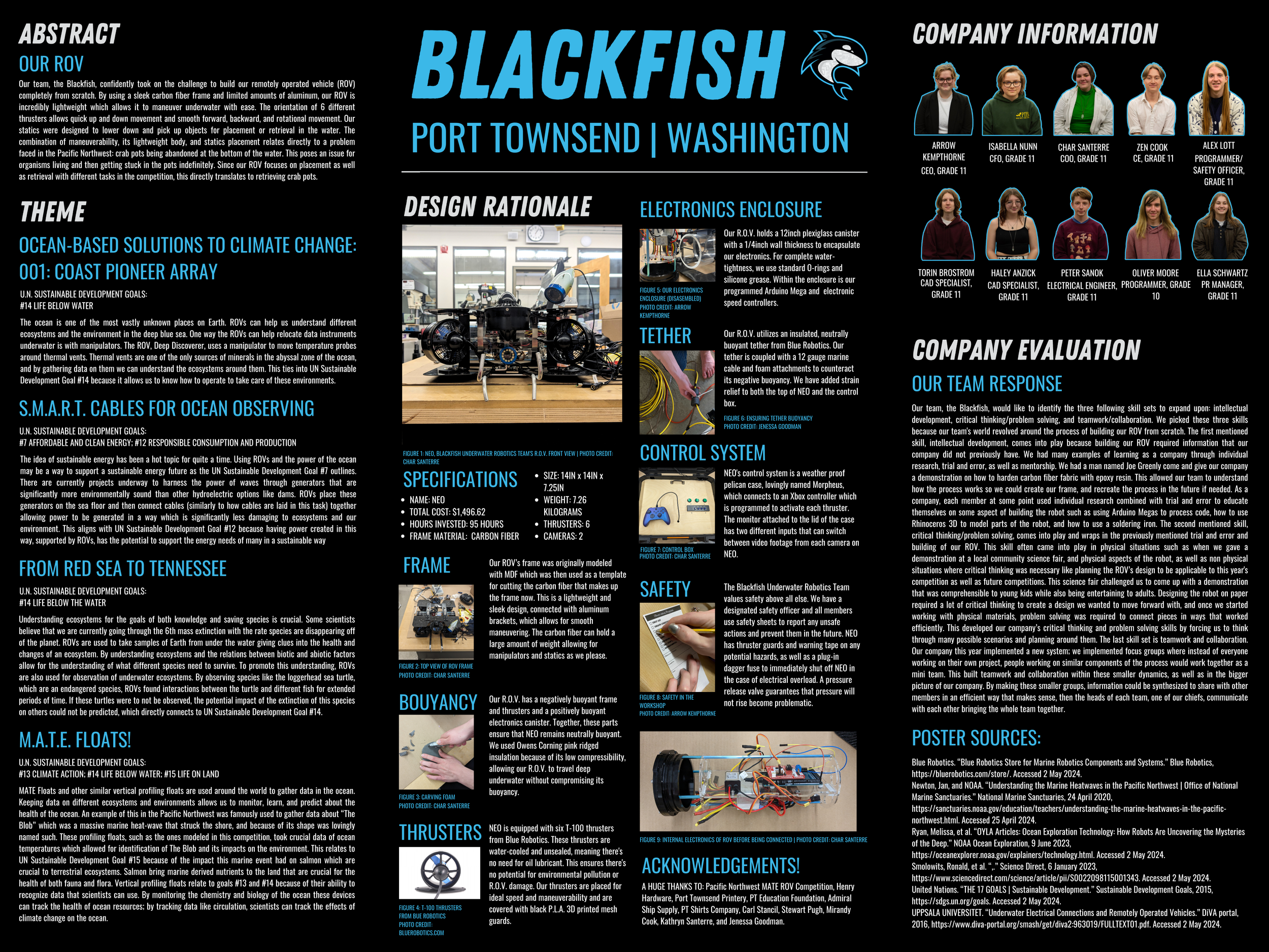 Blackfish Underwater Robotics Team