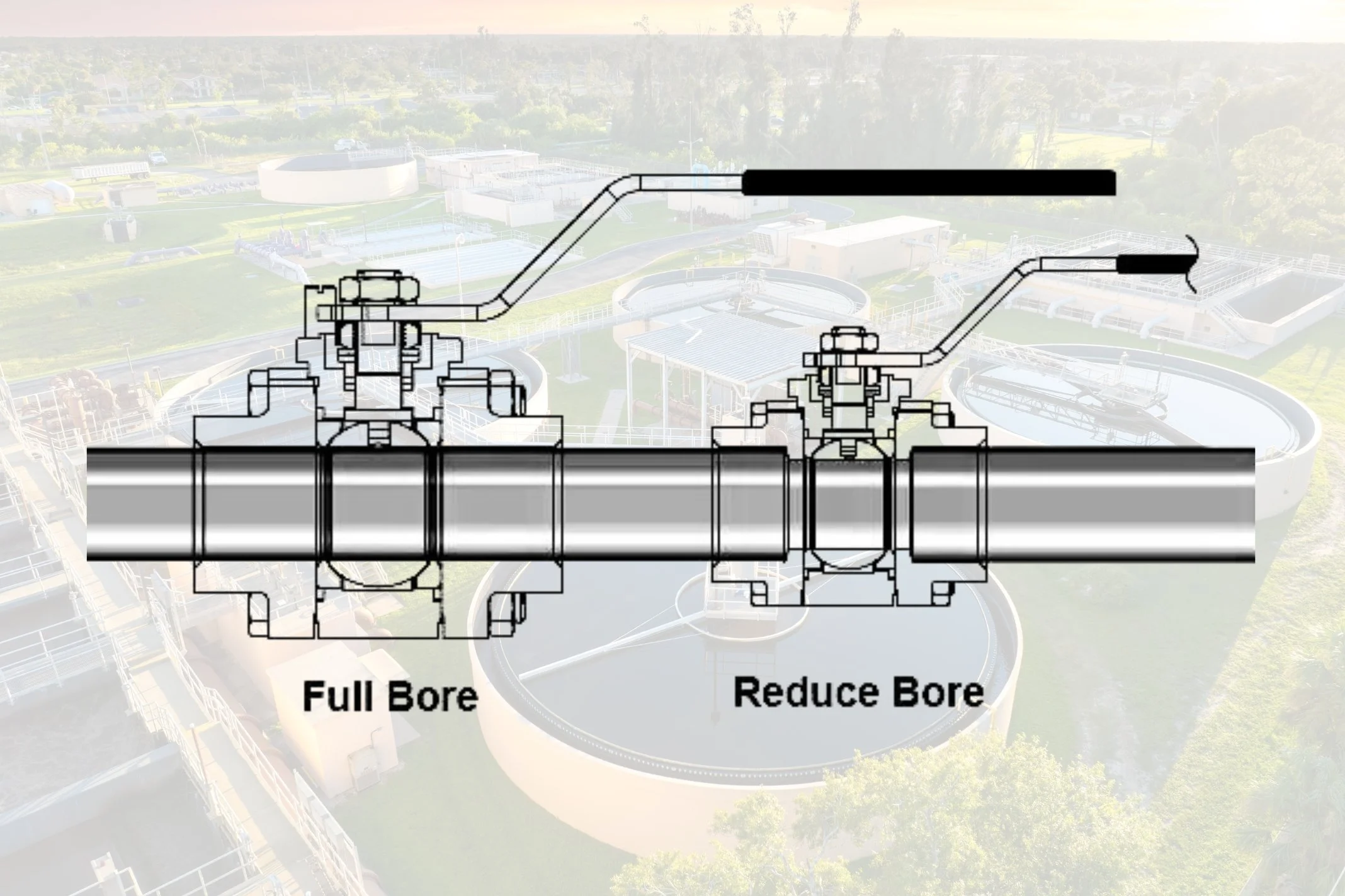 Full Bore vs Reduced Bore Valves (Size Comparison Guide)