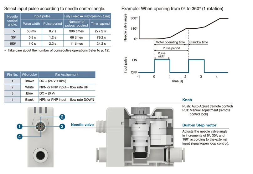 PFES Series Simple Operation