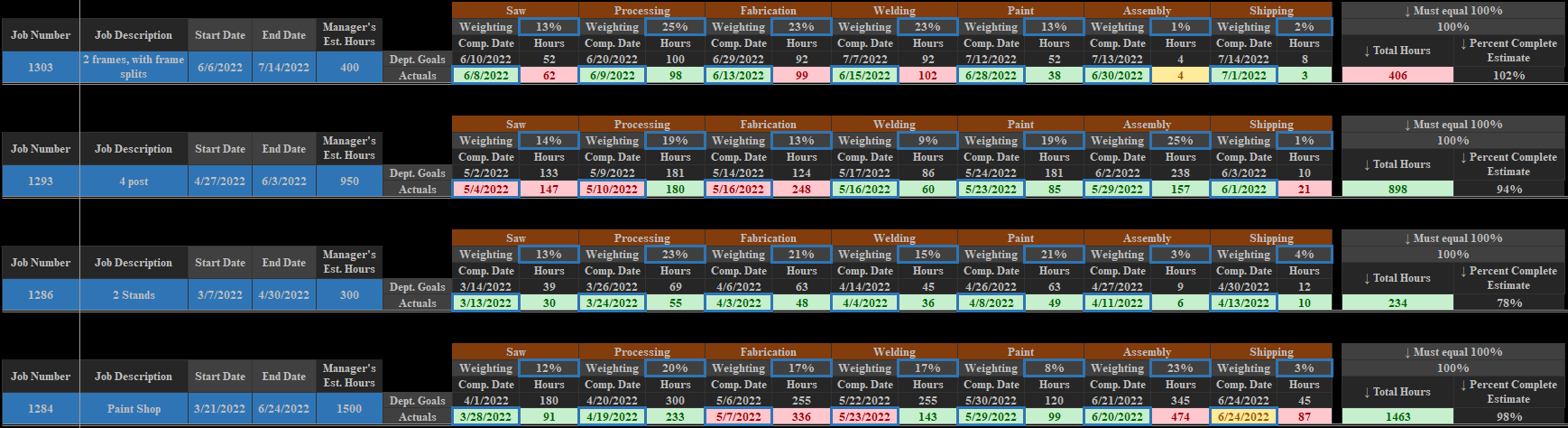 OTUB drill down screenshot.png