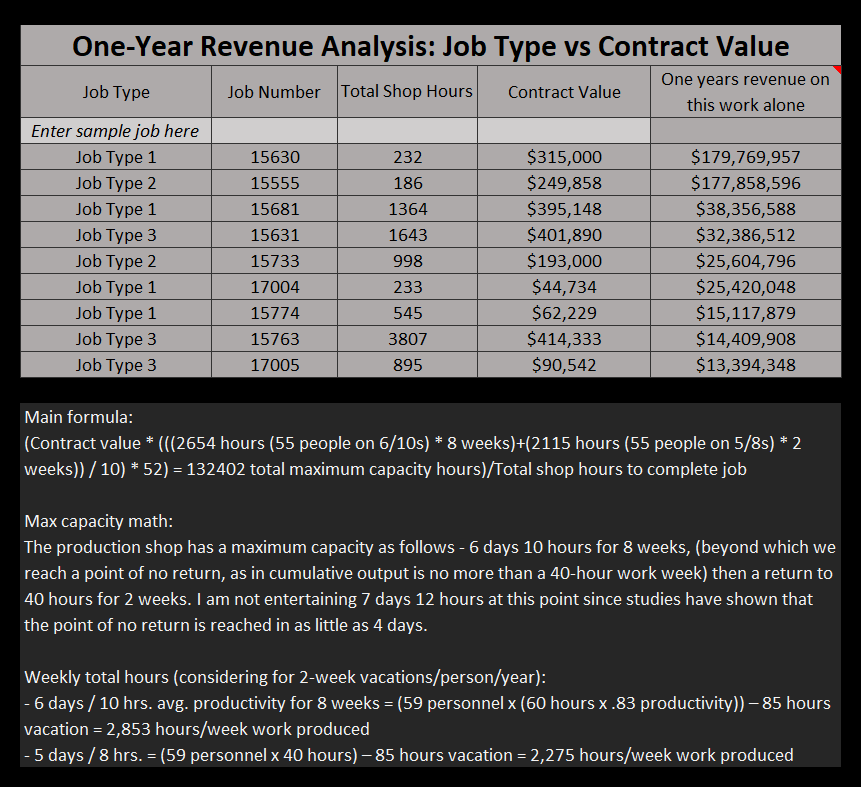 2026-01-29 18_26_19-Production shop maximum capacity analysis spreadsheet.xlsx - Excel.png
