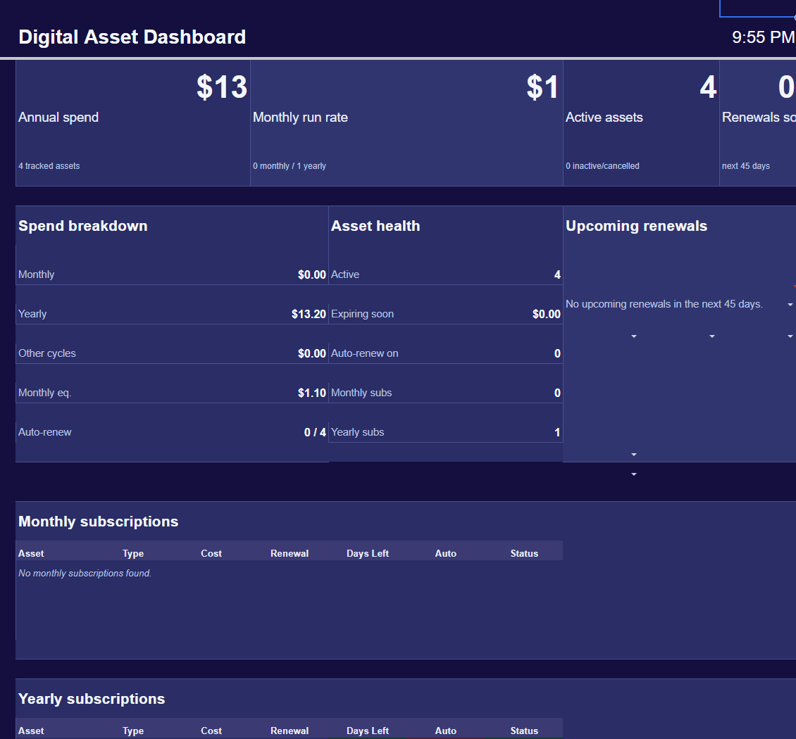 Centralized digital asset dashboard created to track logins, renewals, payments, and admin access. This system gave the organization full visibility and control over accounts that were previously unmanaged and owned by third parties.