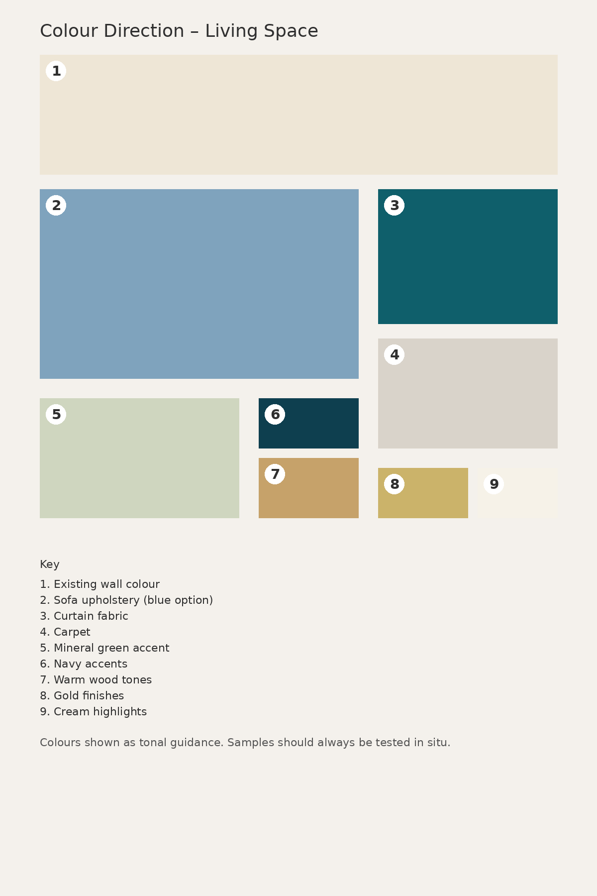 Foundation Level Package