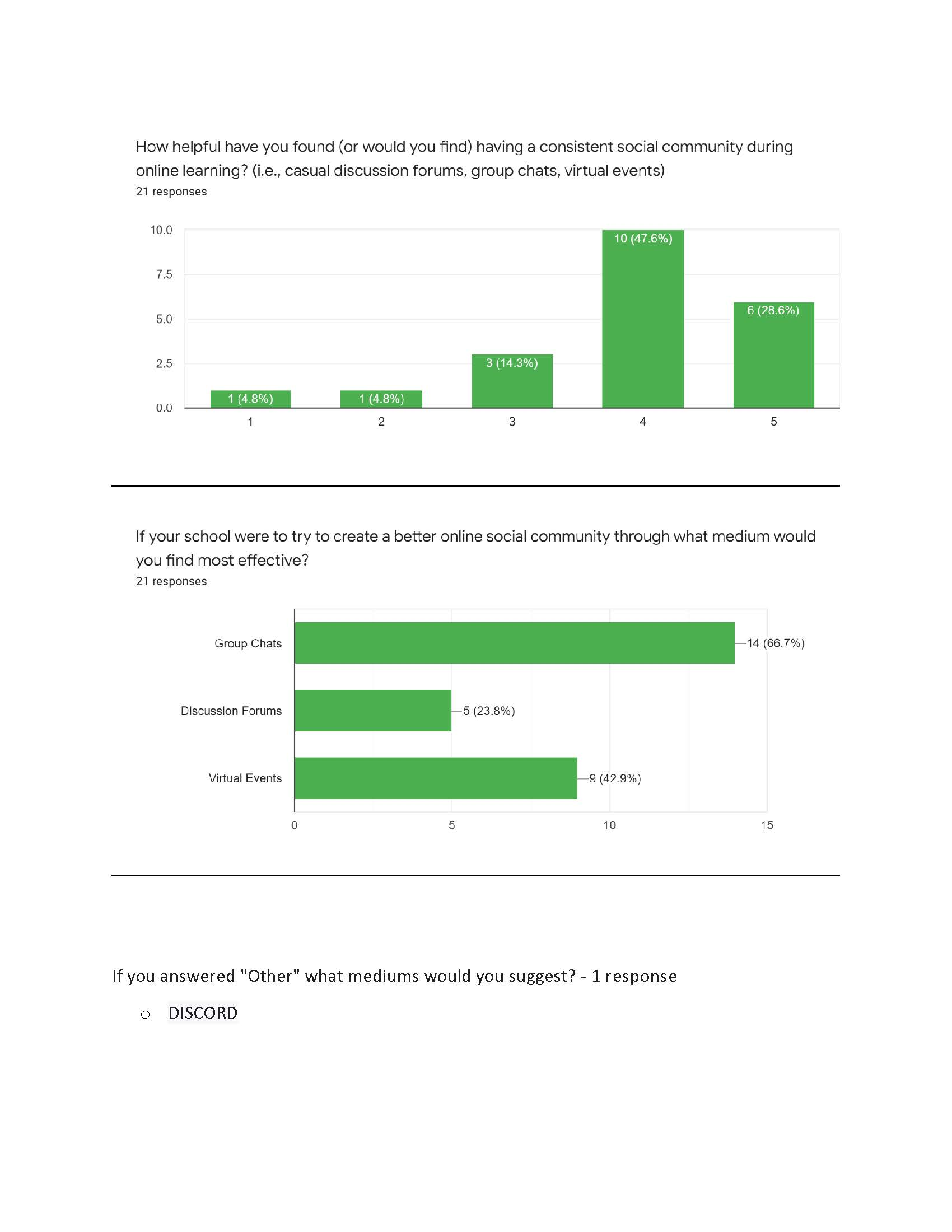 Design Research: Google Forms survey results to determine users interests and needs. 