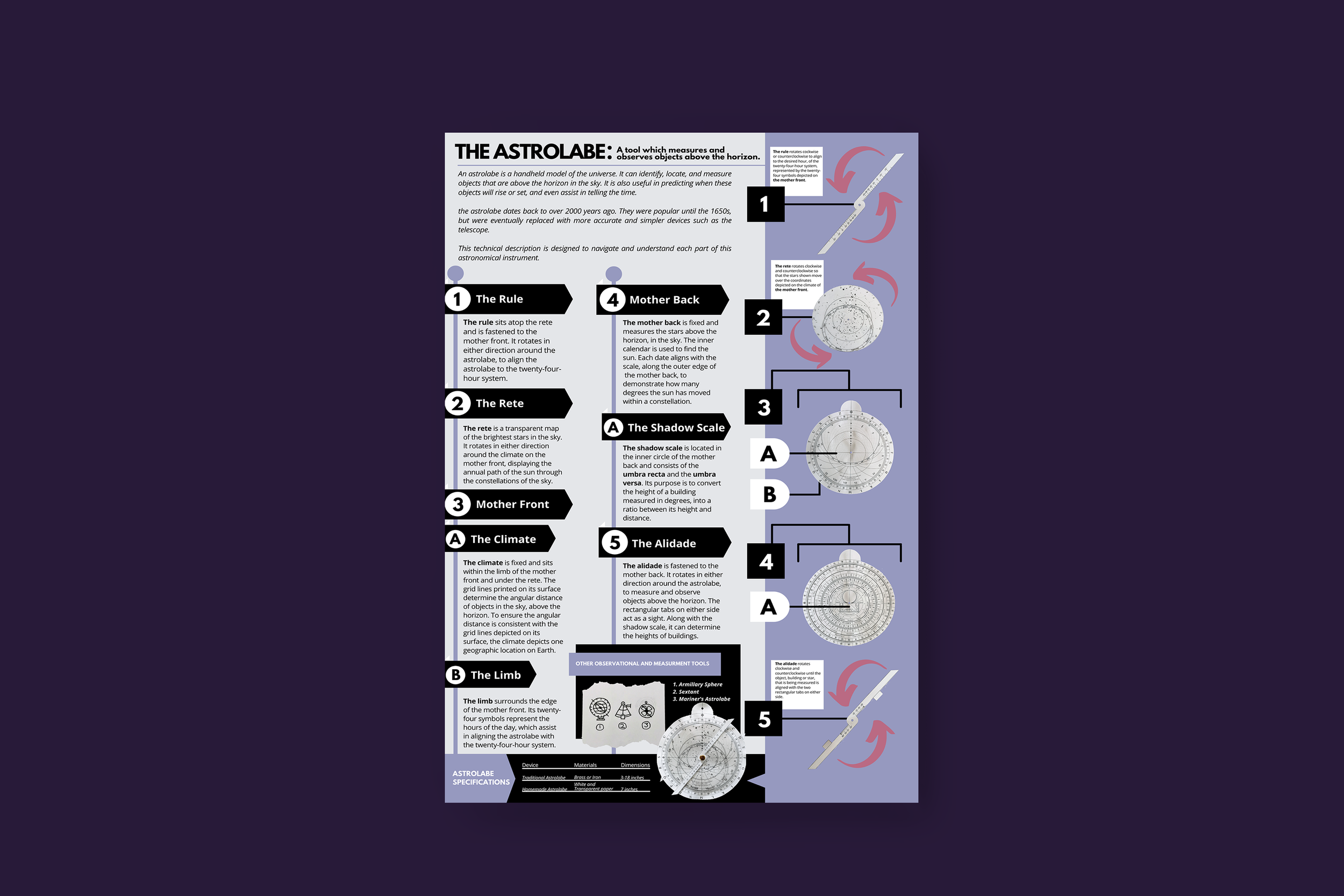 Technical Description: Astrolabe