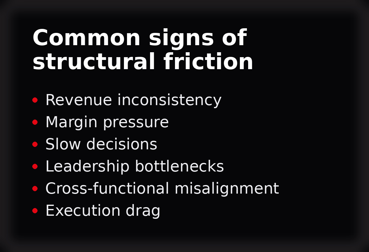 A presentation slide titled 'Common signs of structural friction' listing revenue inconsistency, margin pressure, slow decisions, leadership bottlenecks, cross-functional misalignment, and execution drag.