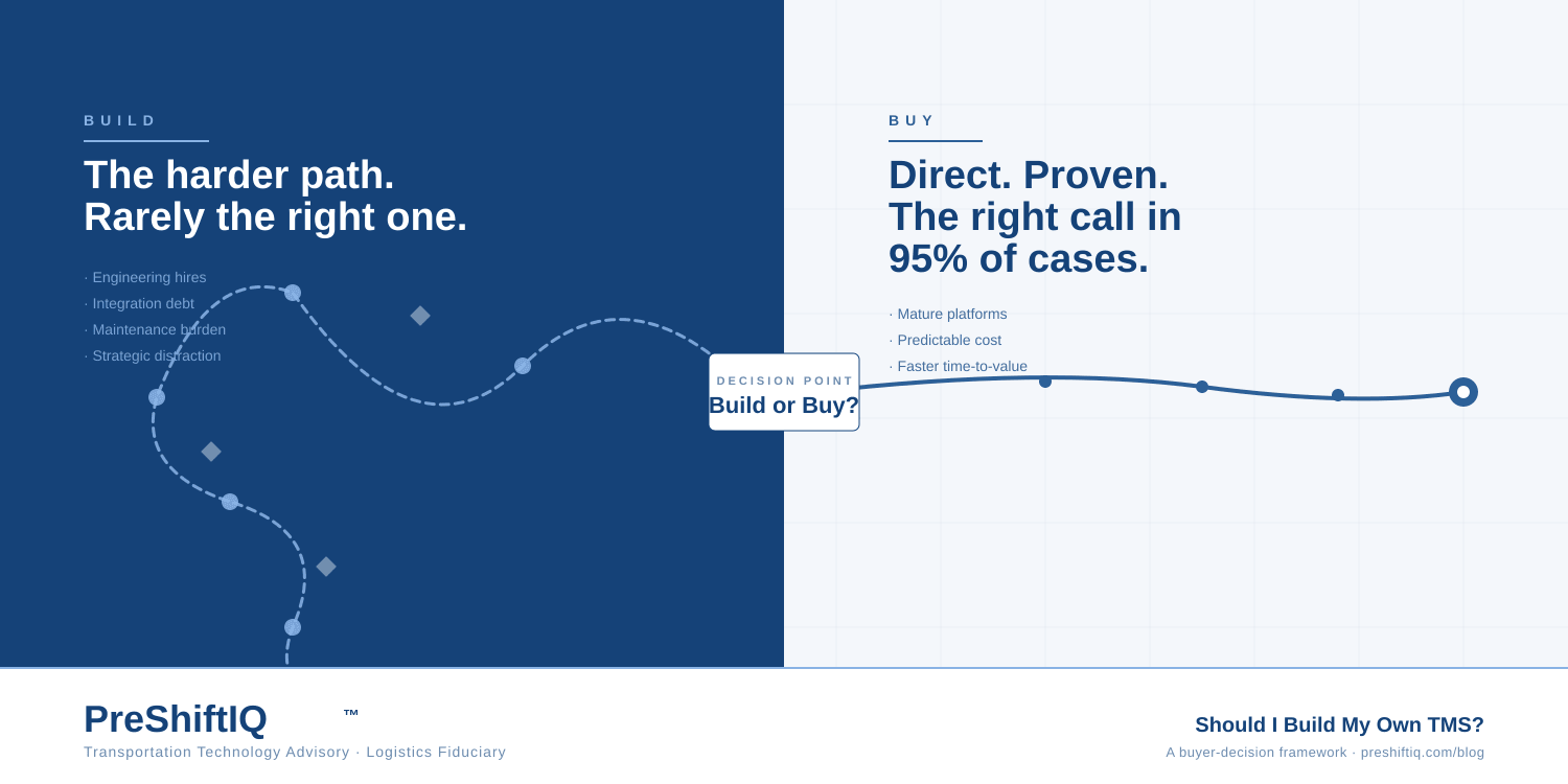 Should I Build My Own TMS?</span>