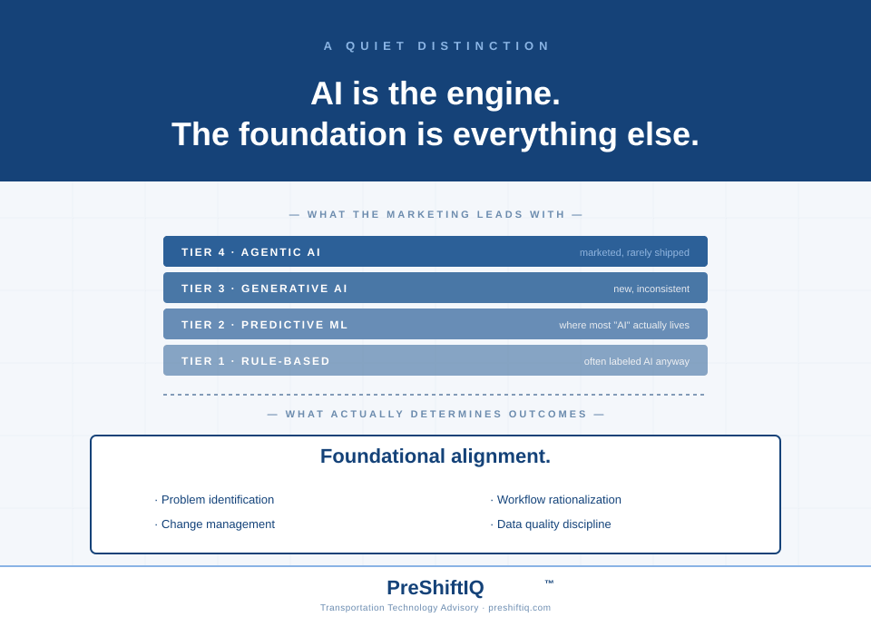 The AI in Your TMS Isn't the Point</span>