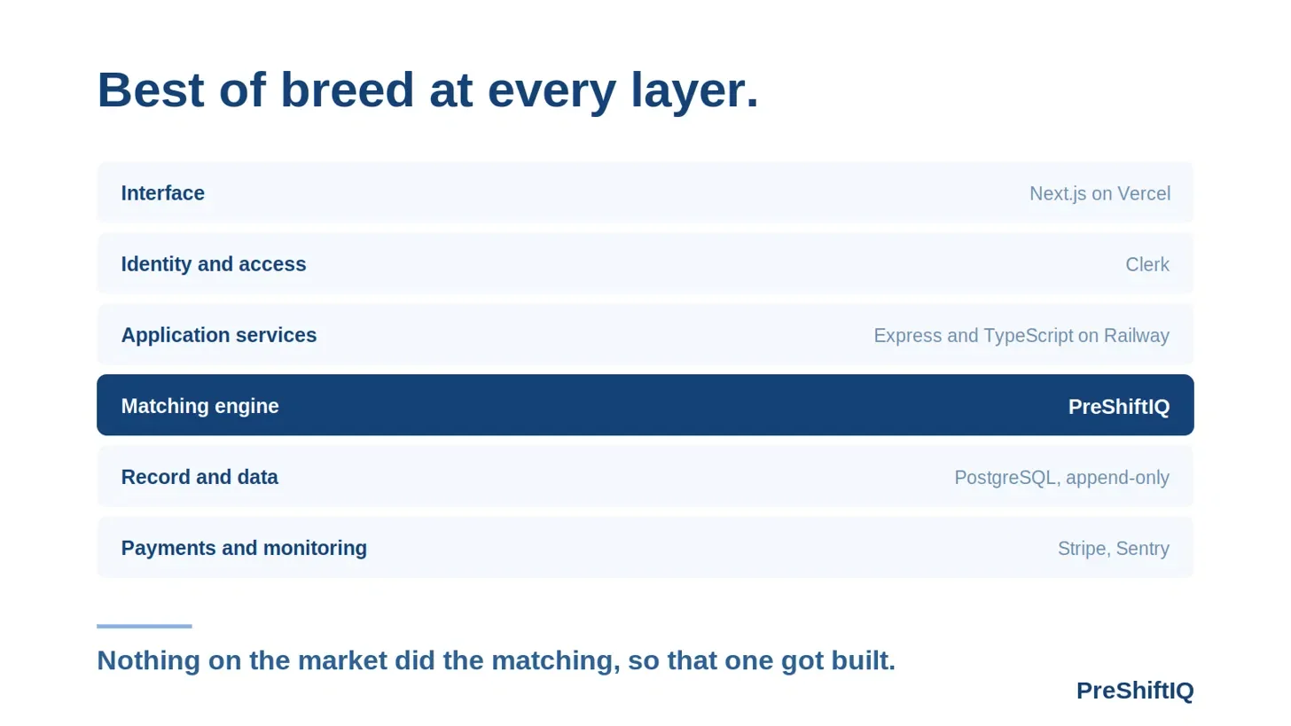 Enterprise Grade From the First Commit