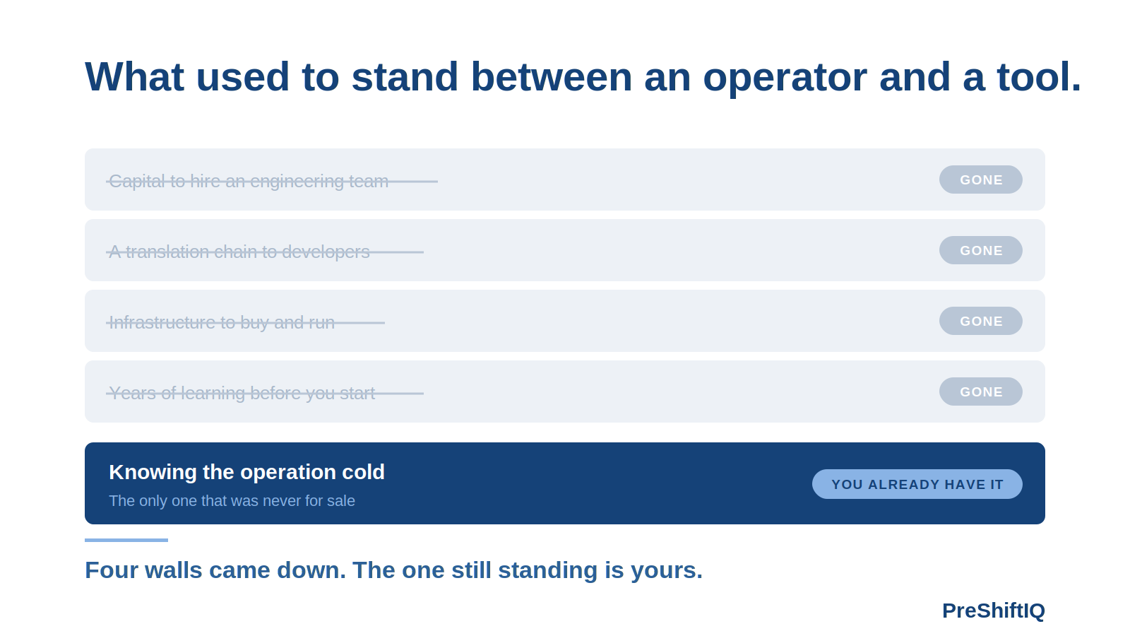 Operators With Access