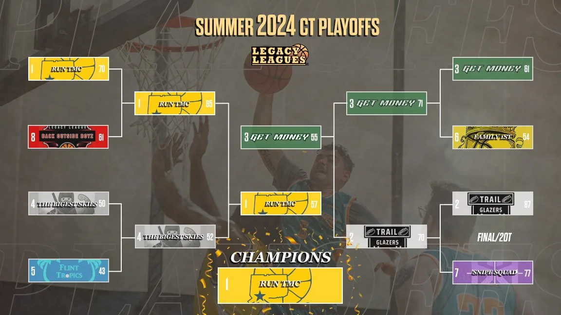 Playoff bracket Finals.jpg