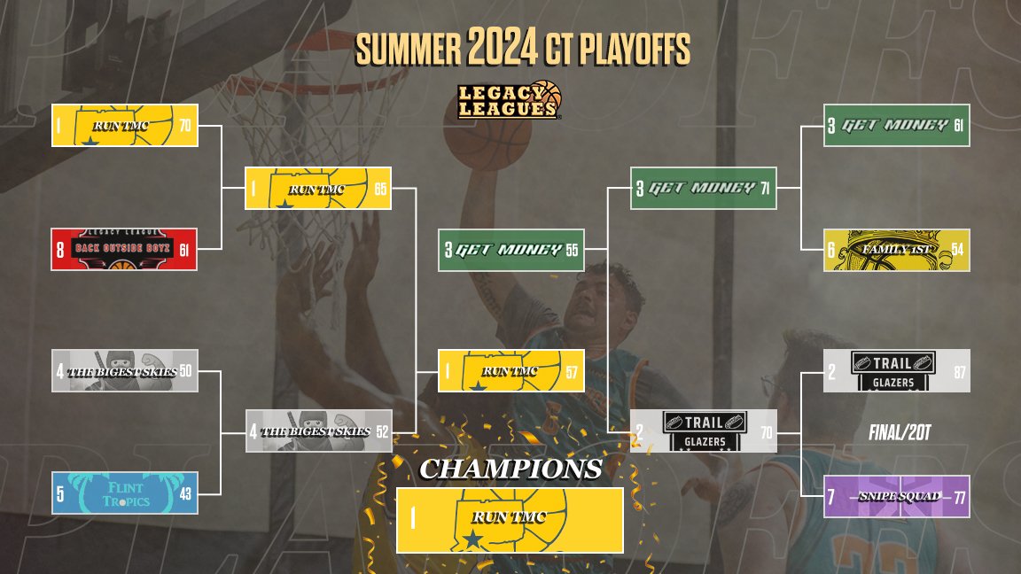 Legacy Leagues Playoff Bracket