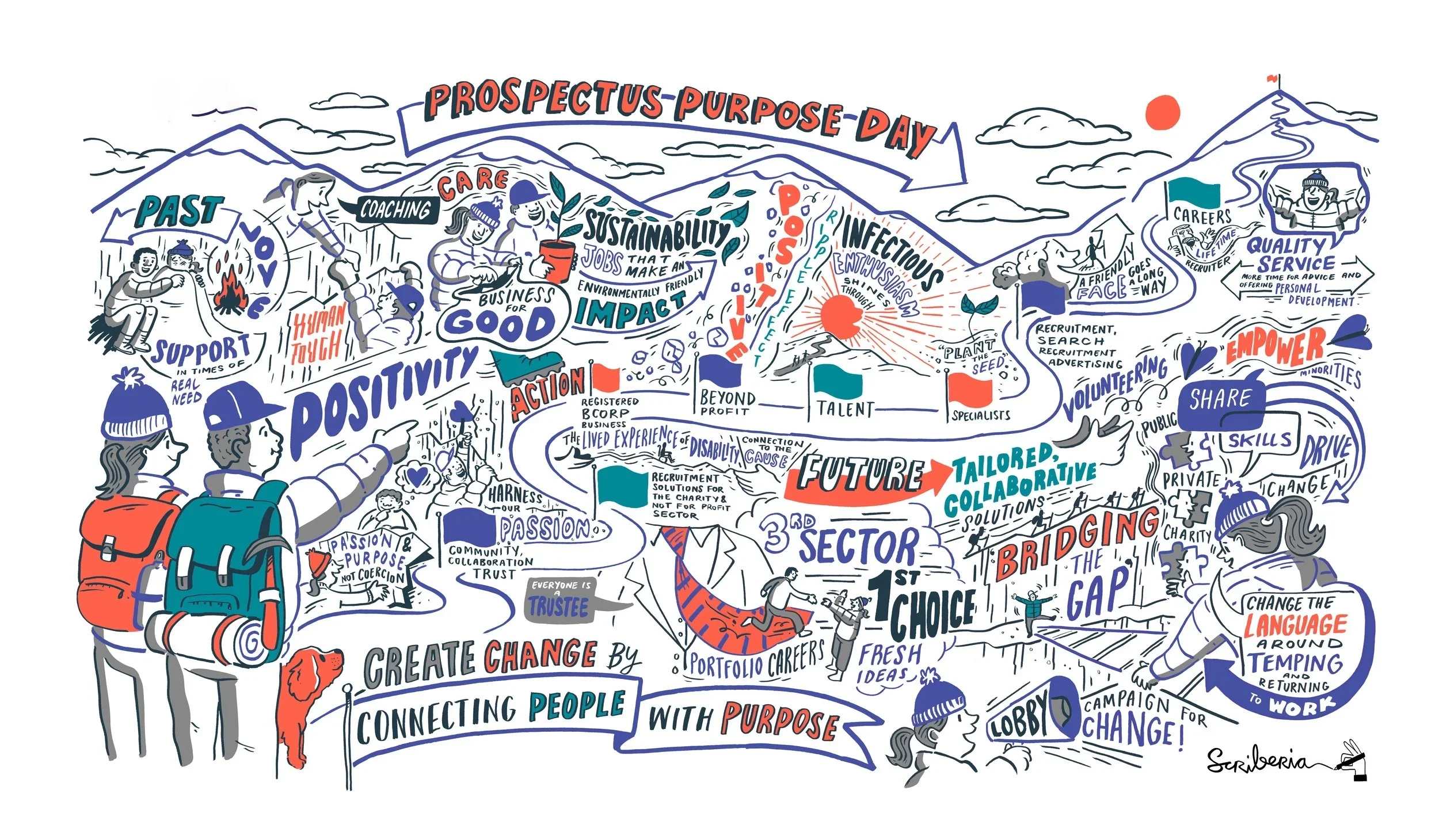 Prospectus Purpose Day illustration.