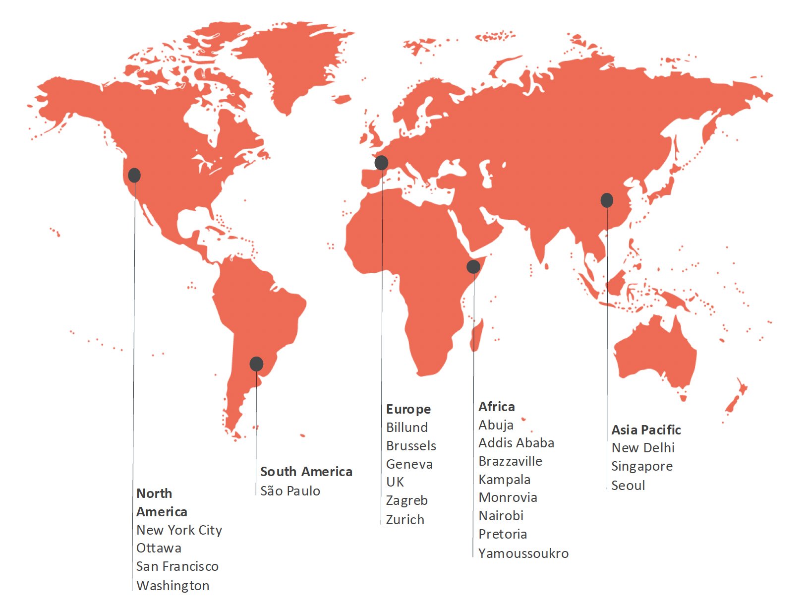 Our global placements