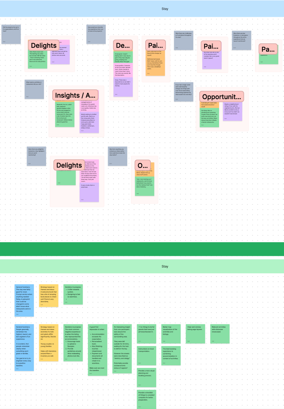 Opportunities for MVP