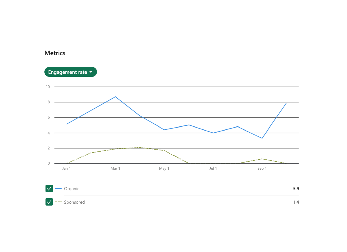 SS LinkedIn 2025 Engagement Rate Growth (1).png