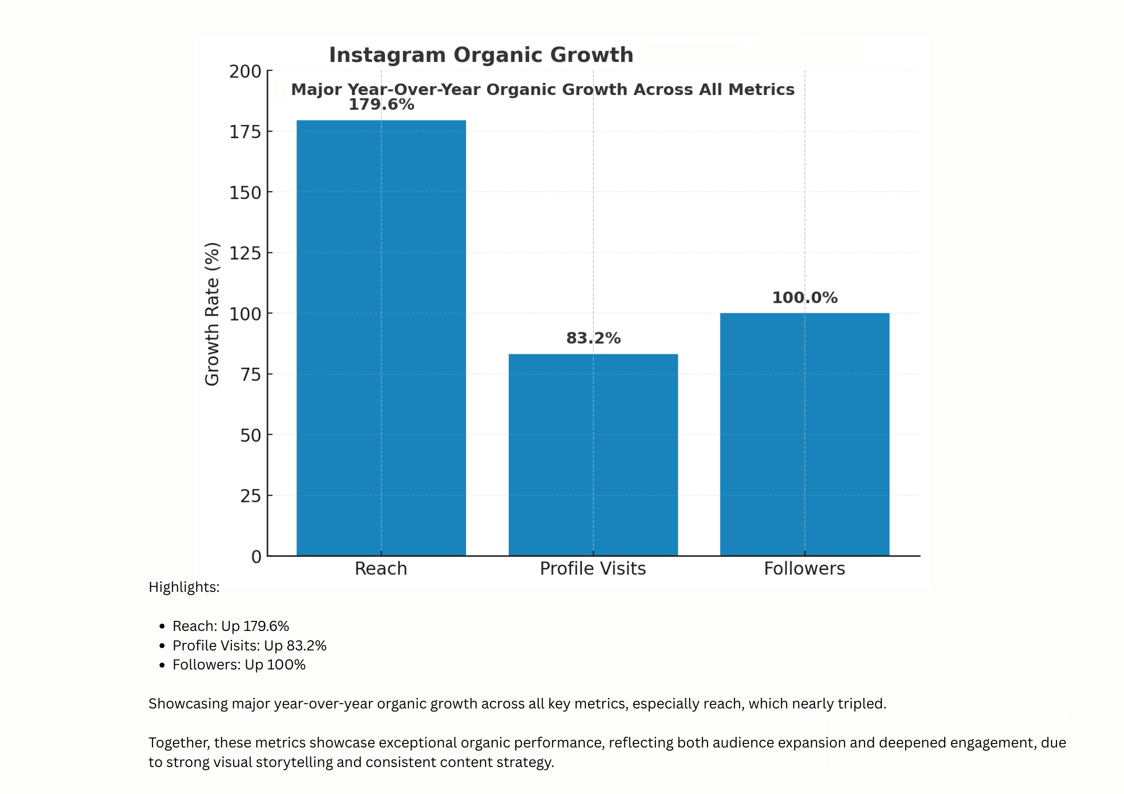 UP  Organic Instagram Growth (1).png