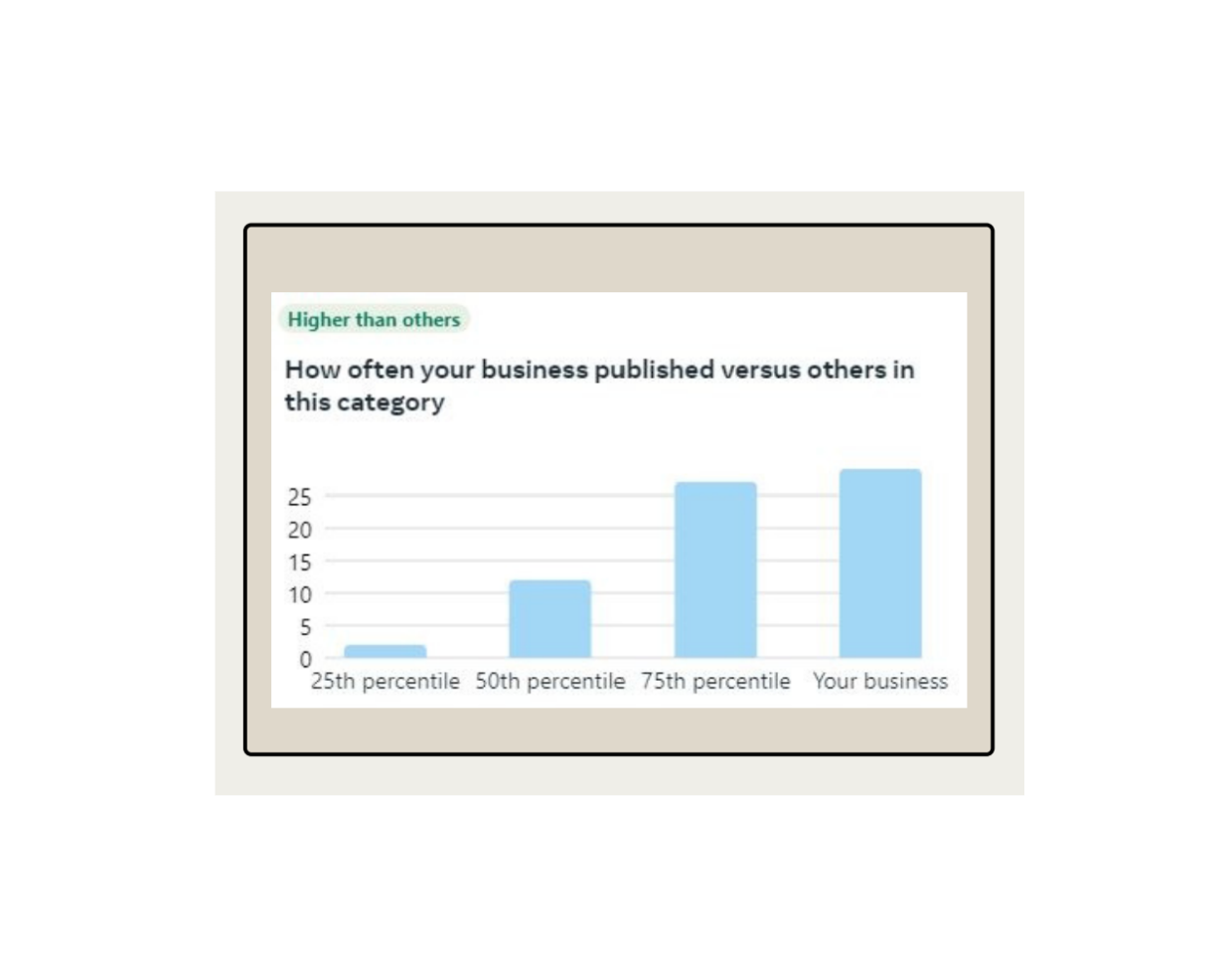 UP Total Posts vs Competitors (1).png