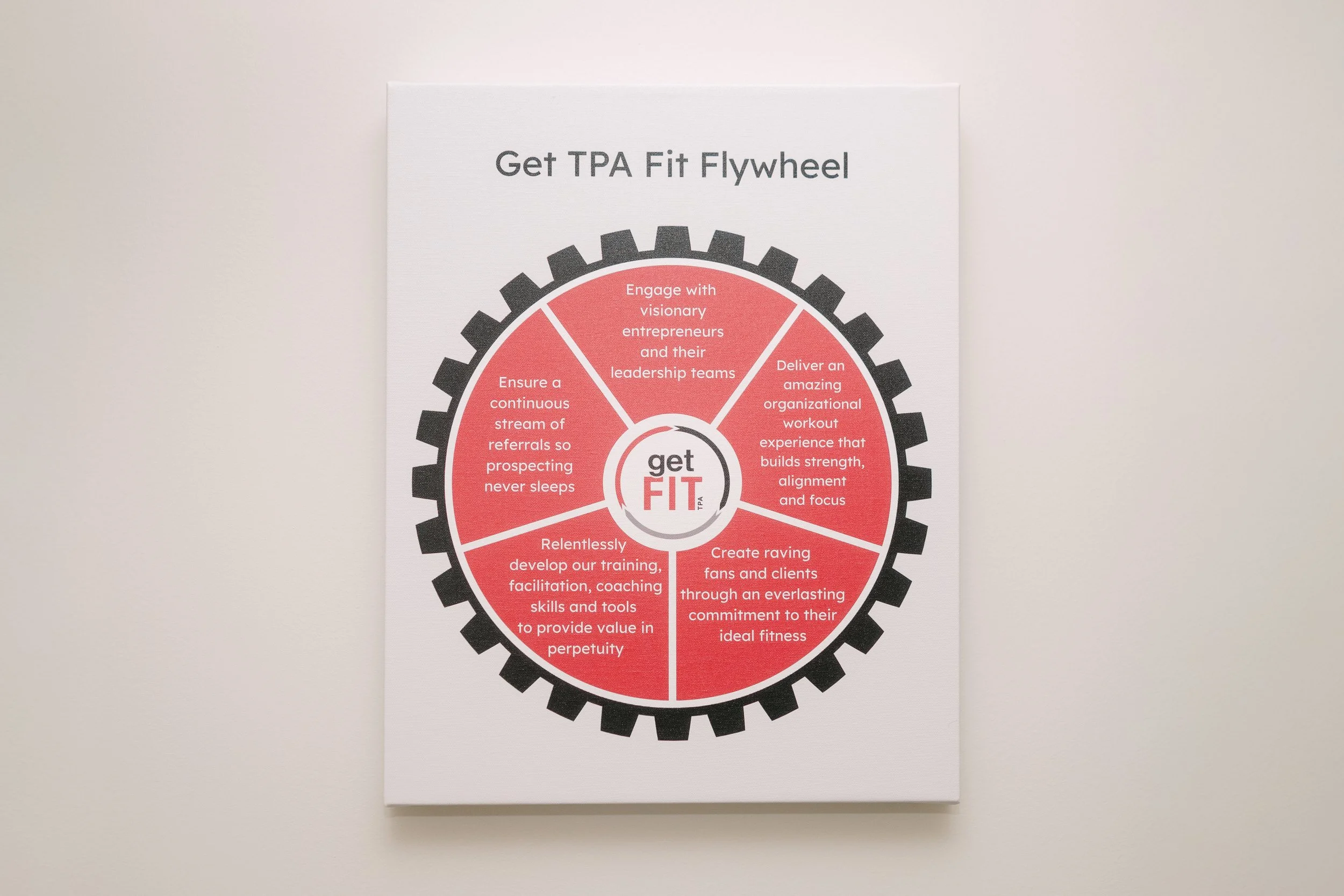 Get TPA Fit flywheel process to create momentum and operational and business fitness.