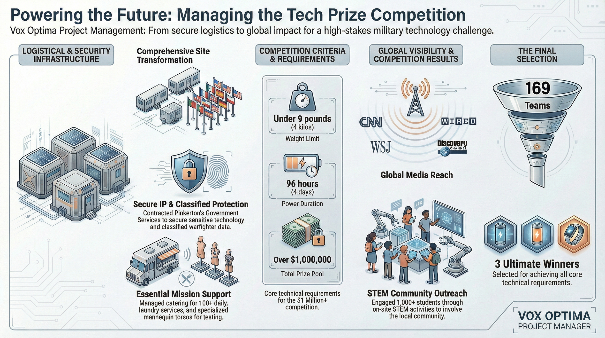 Digital Engagement & Public Information | Optimize Engagement Today ...