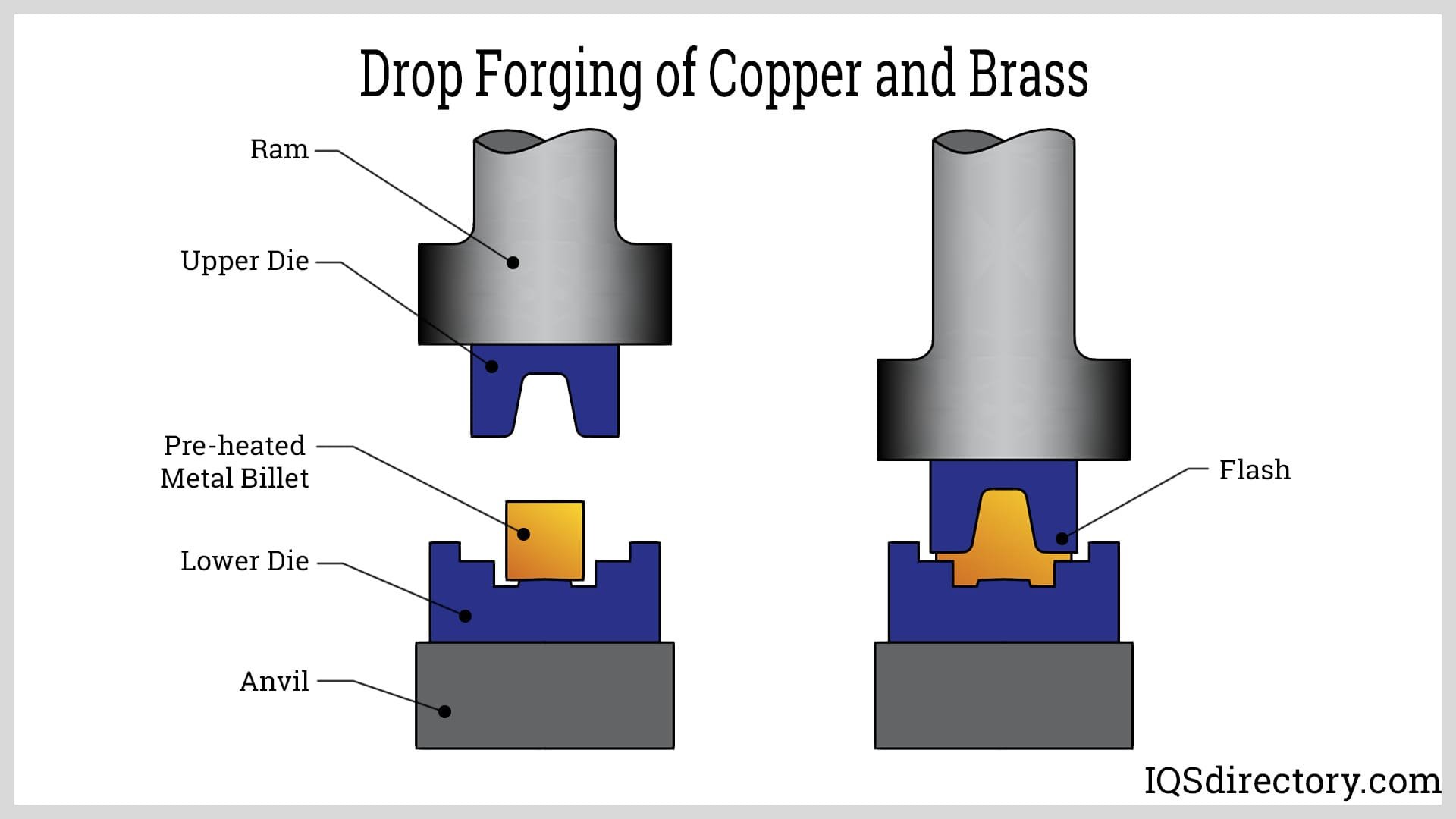 drop-forging-of-copper-and-brass.jpg