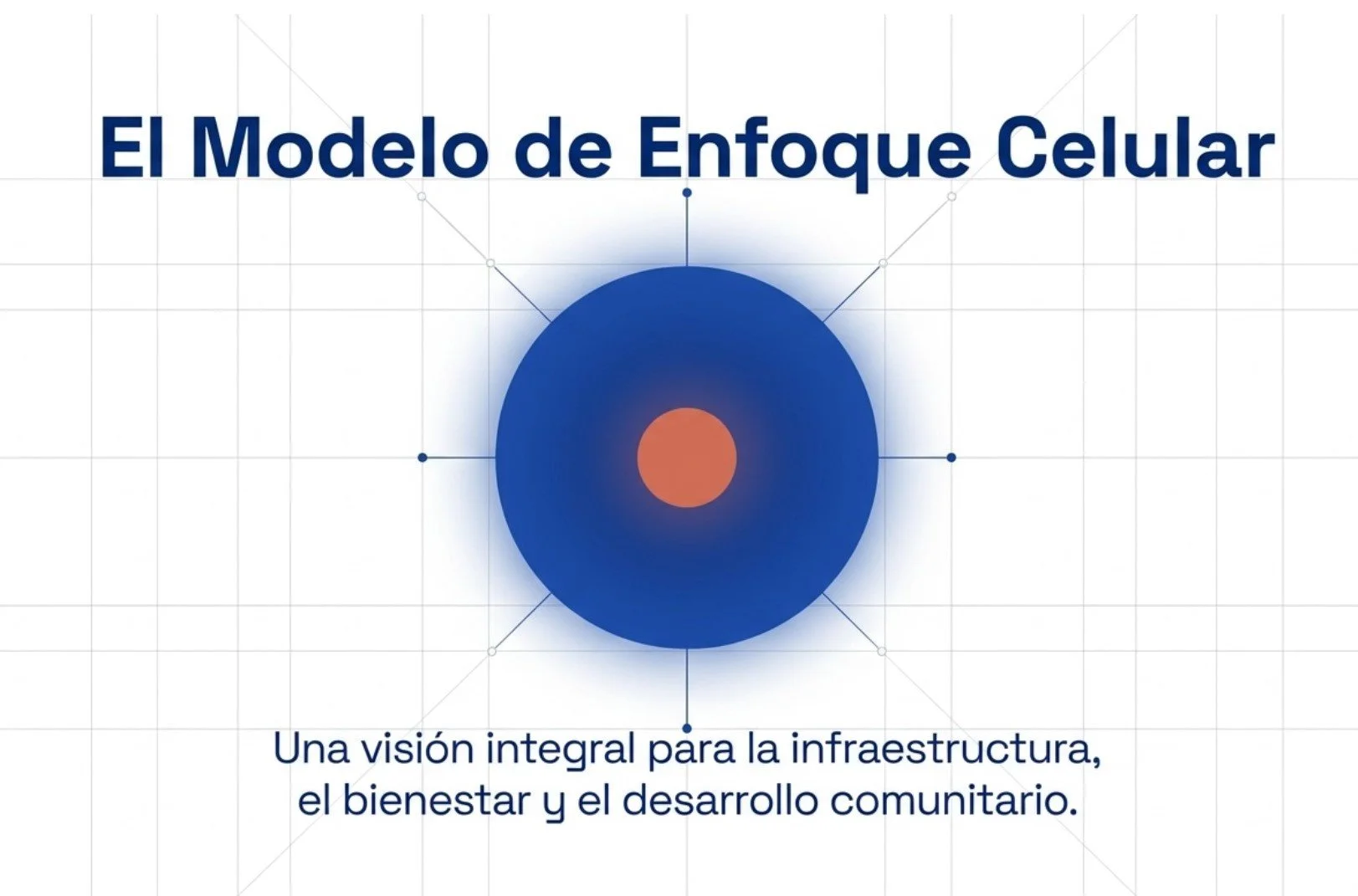 Modelo de Enfoque Celular: la persona y la familia como núcleo, articulados con sectores e instituciones para resolver problemas de manera sistémica.