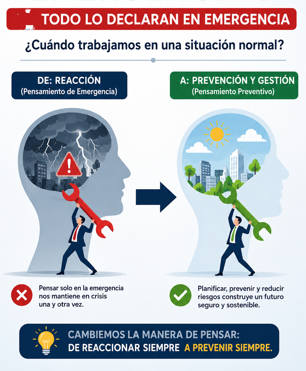 Infografía que contrasta la reacción ante emergencias con el pensamiento preventivo. Muestra una figura de una persona con un rayo en la cabeza representando reacción y otra en un entorno soleado con árboles y edificios representando prevención. Títulos y textos en español que explican la importancia de planificar y prevenir en lugar de reaccionar solo en crisis.