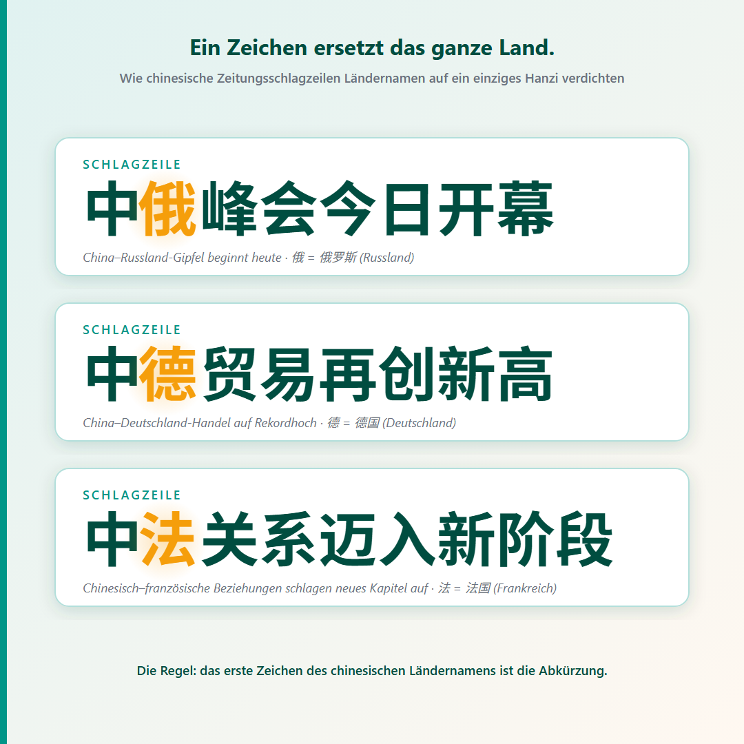 Chinesische Ein-Zeichen-Länderkürzel in Zeitungsschlagzeilen