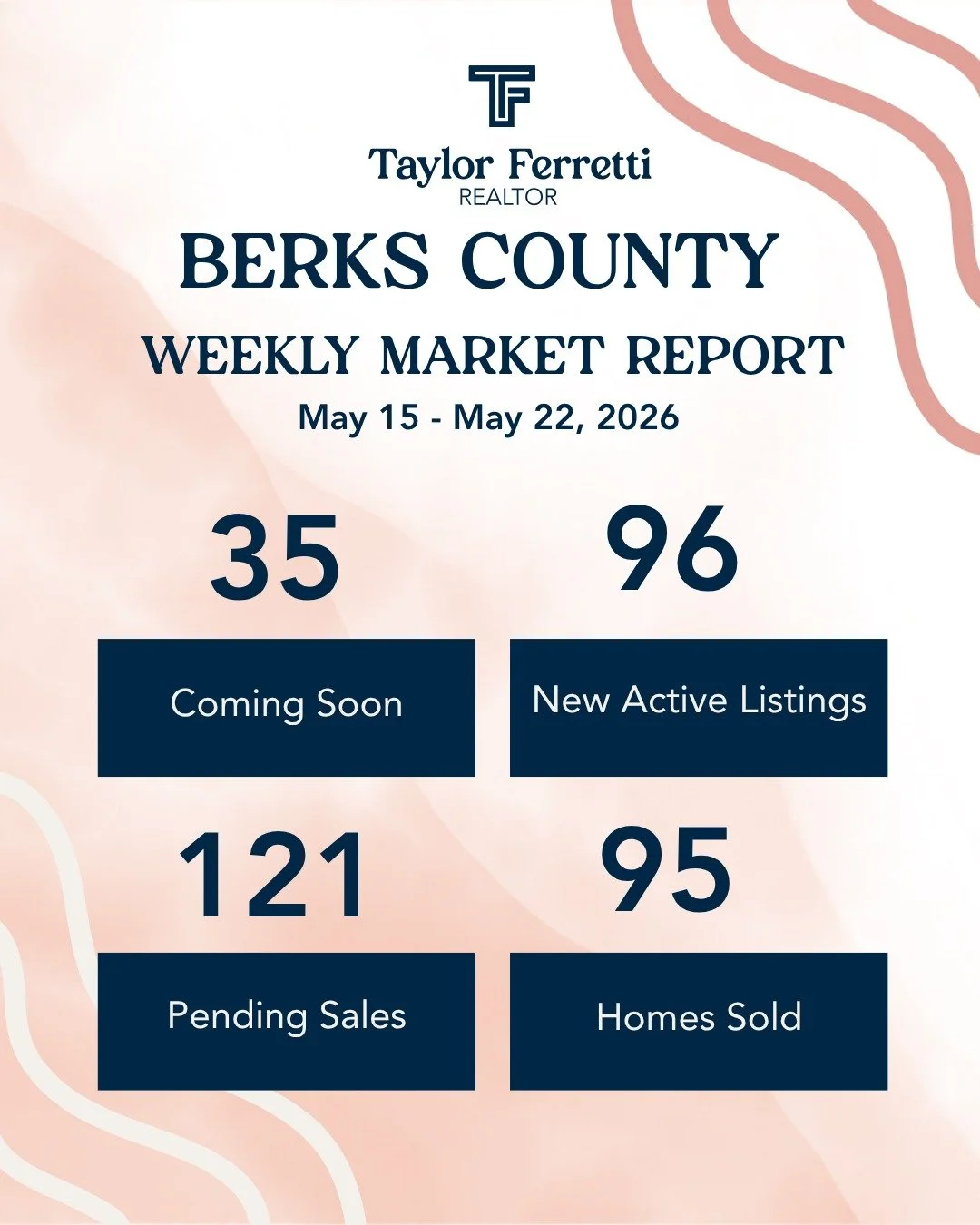 As we move further into the season, the Berks County market continues to bring new opportunities for both buyers and sellers 🏡

If making a move has been on your mind, or if you're simply curious about your options, I&rsquo;d be happy to help you na