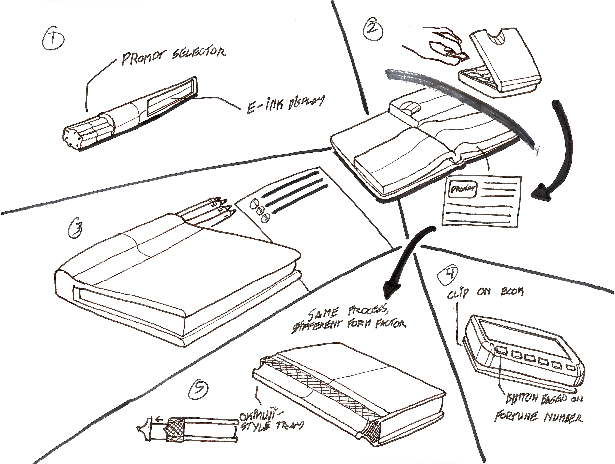 Based on "Omikuji" - the user draws a prompt using bamboo sticks or other means, attaching it to their journal, when they run out of ideas