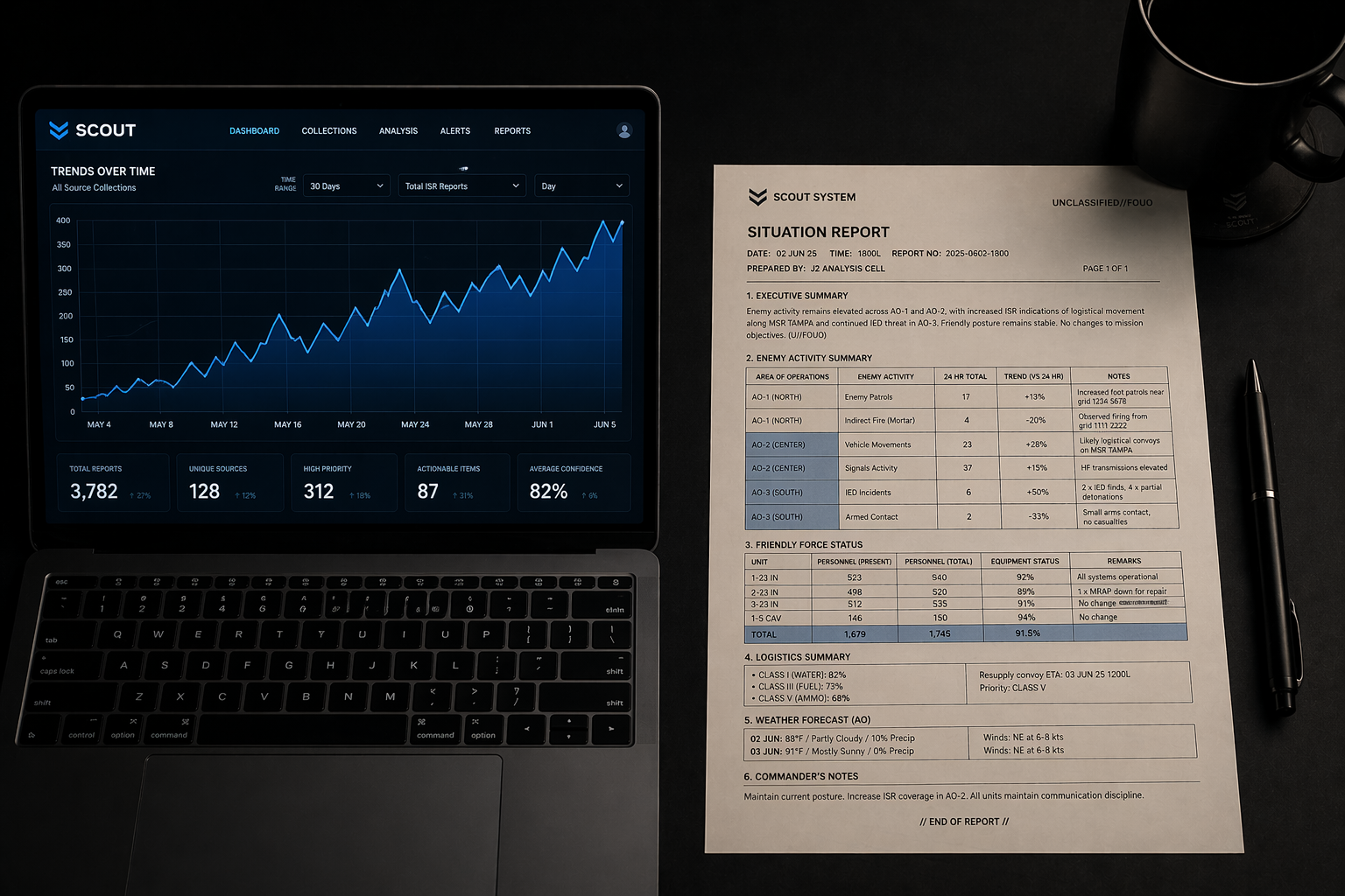 Monthly SITREP revenue intelligence report — Maine Stream Solutions Scout Apex Velocity $97 per month