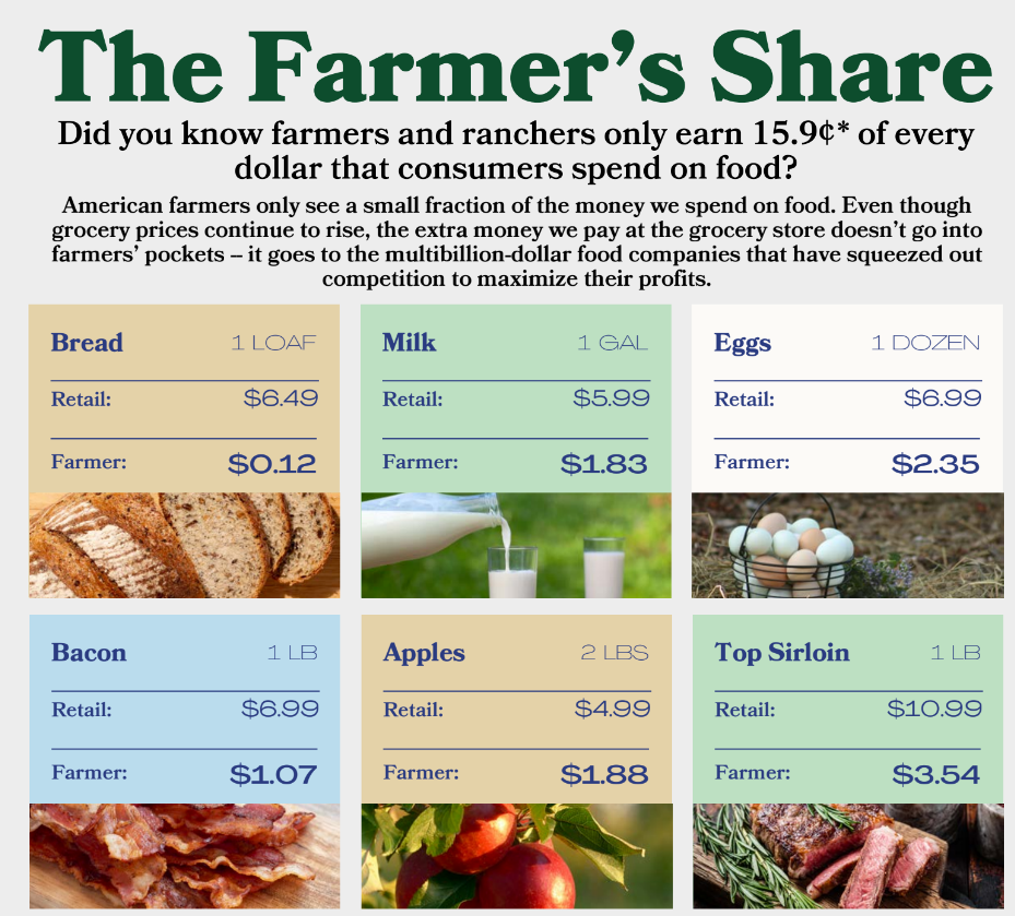 Farmer’s Share Meal