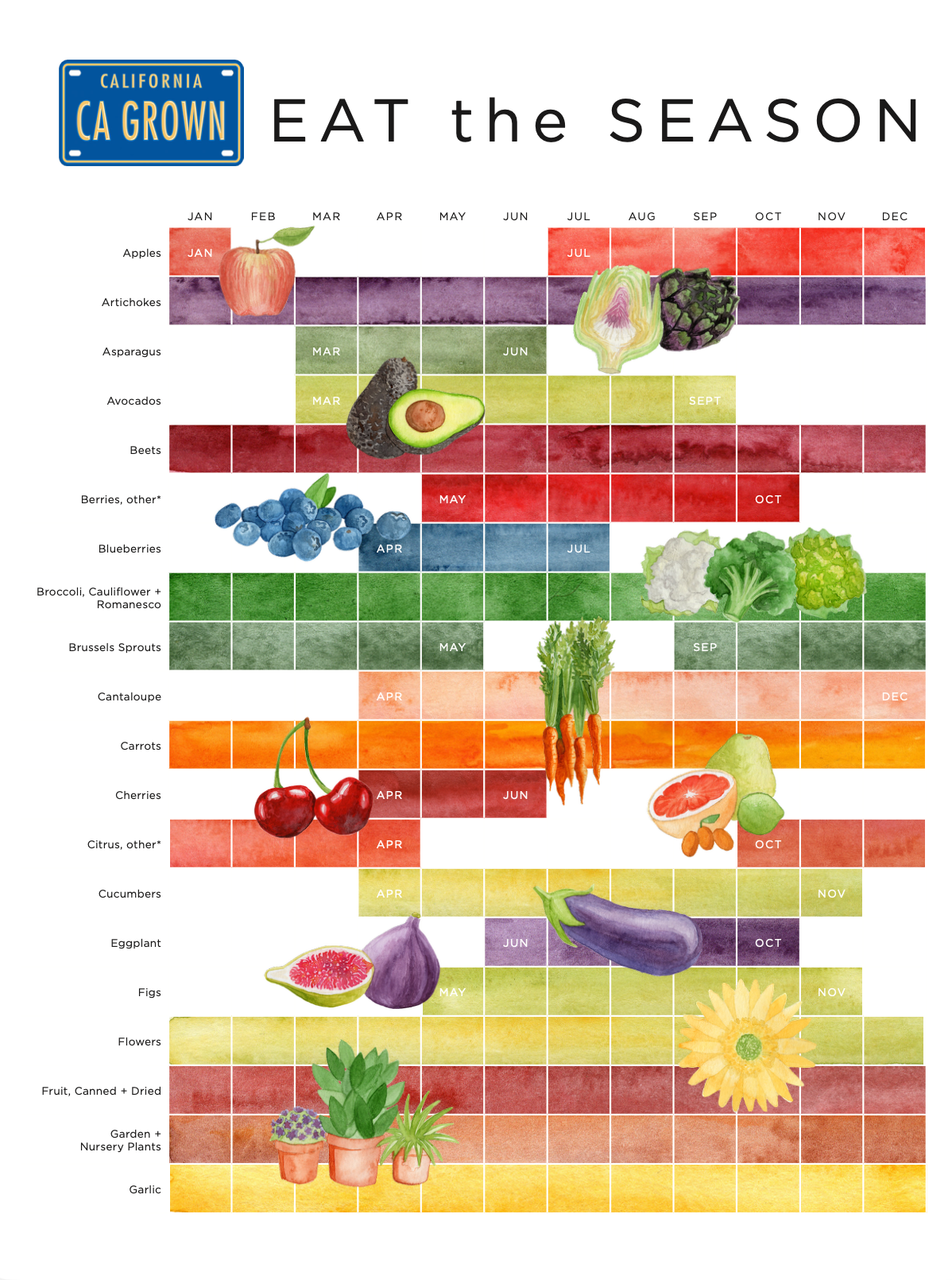 Love this calendar from californiagrown.org (click to open all pages)