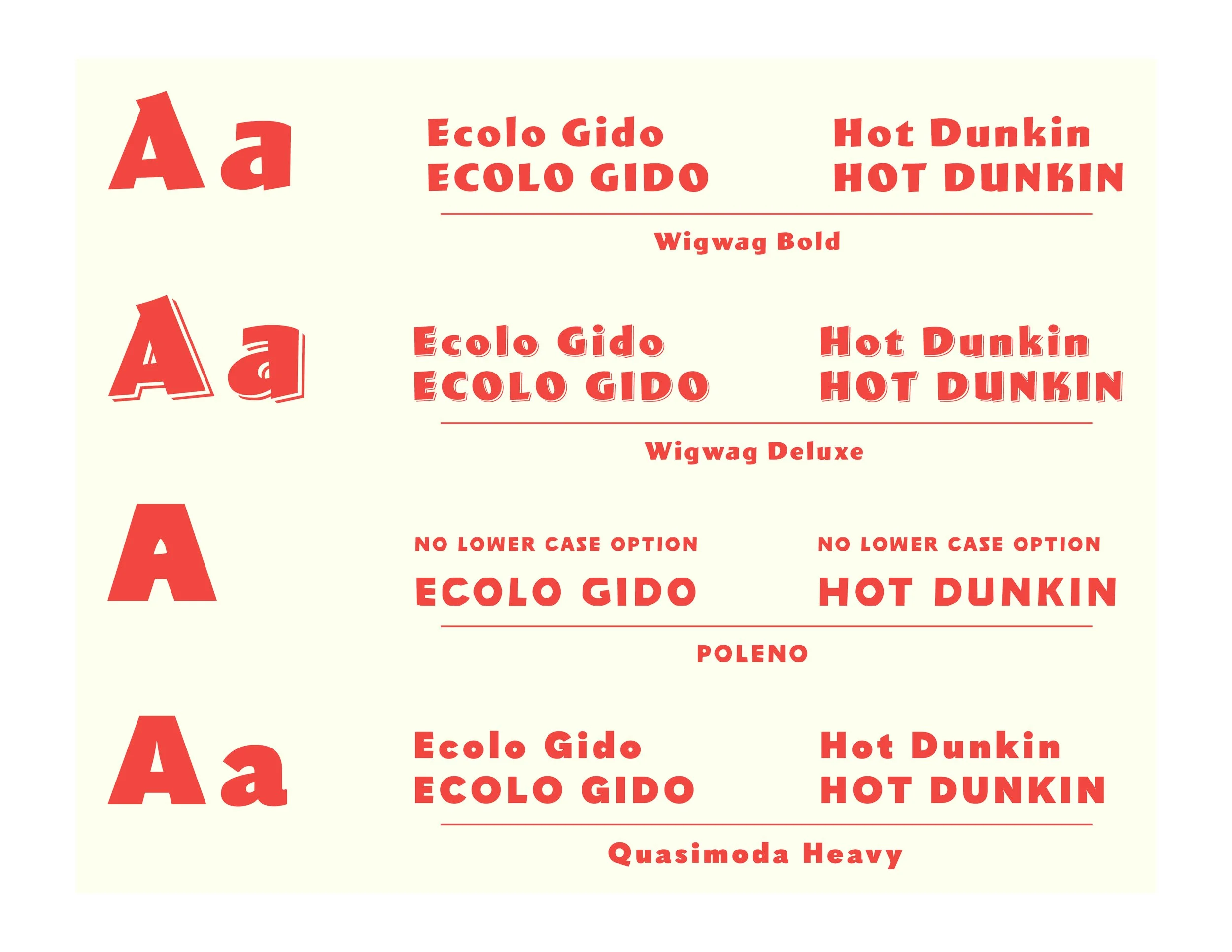 A typographic chart comparing different fonts of the letter 'A' and 'a' with sample texts such as 'Ecolo Gido,' 'Hot Dunkin,' and others, in various styles and weights.