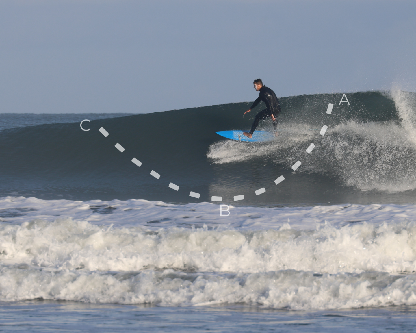 ‘The smile’ in surfing