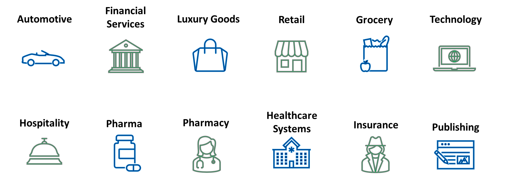 Icons representing various categories such as cars, government buildings, shopping, dining, technology, healthcare, and entertainment.
