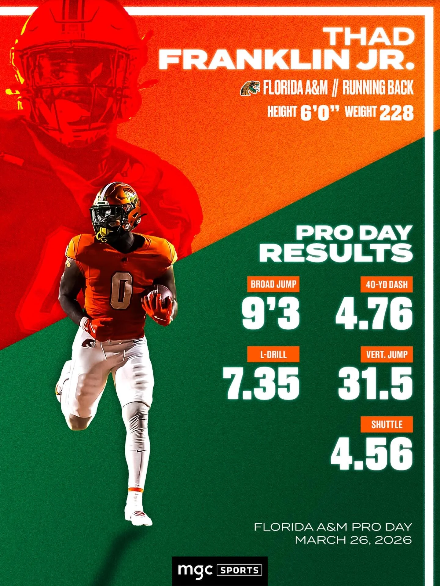 Have a day, Thad! 🐍💨

#makethegamecentral #proday2026