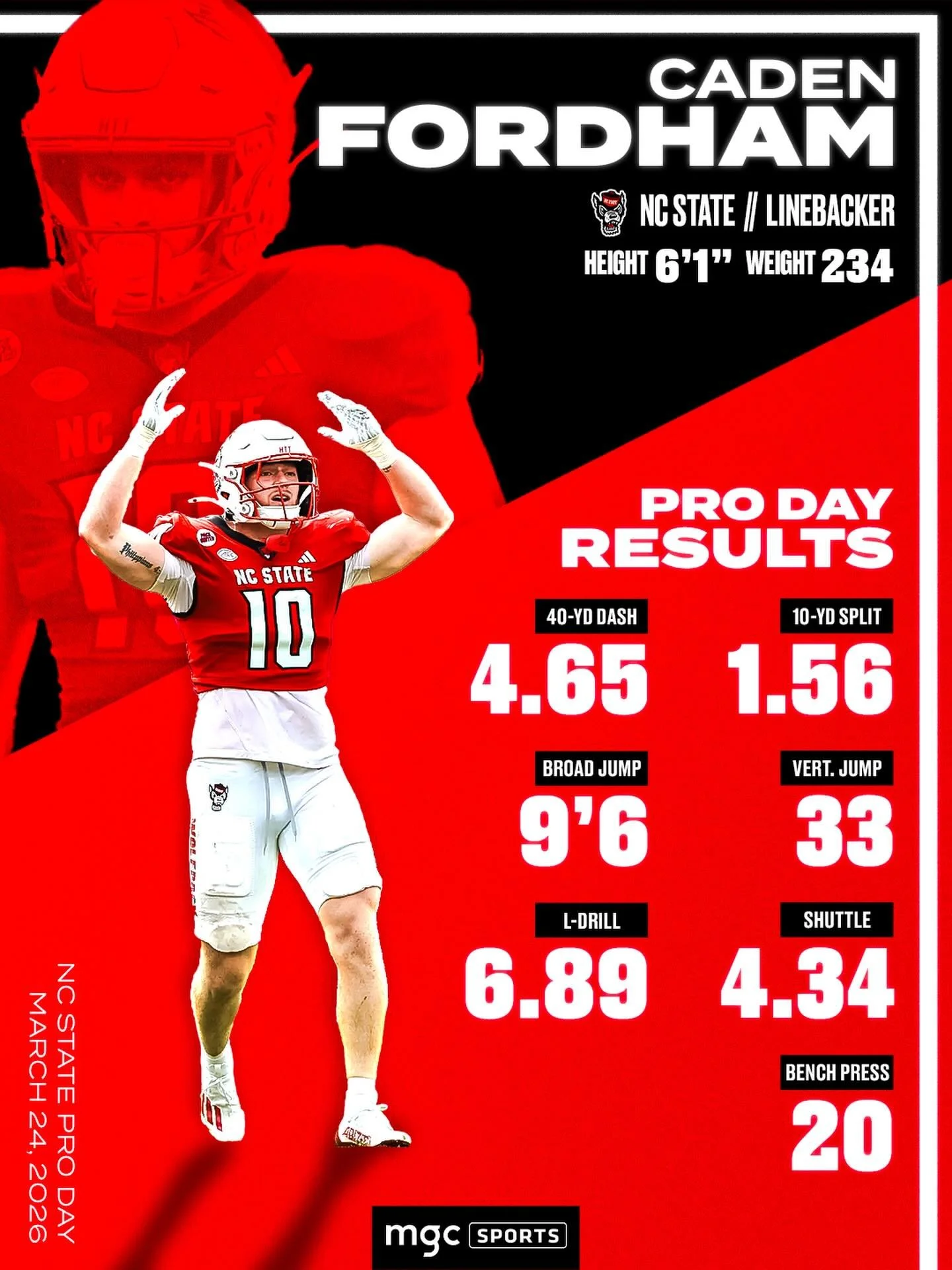 Have a day, 1!

#makethegamecentral #proday