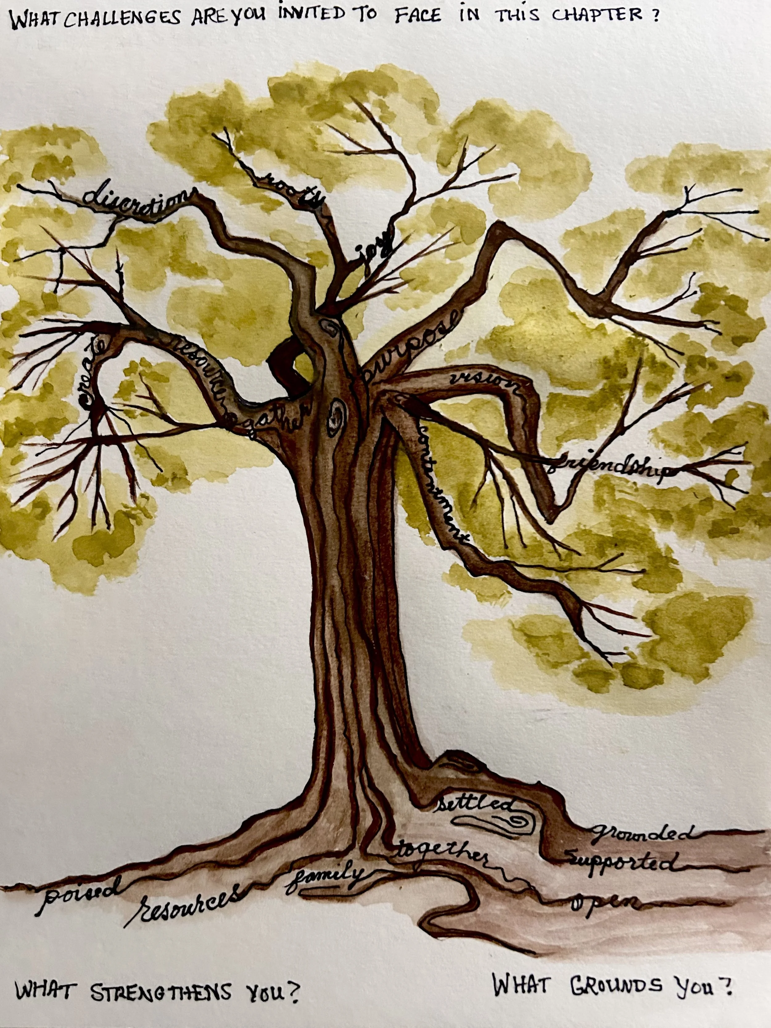 A hand-drawn illustration of a tree with branches, leaves, and roots. The tree has handwritten words along the branches, roots, and trunk. The top of the image includes the question, 'What challenges are you invited to face in this chapter?' The bottom shows two questions: 'What strengths you?' on the left and 'What grounds you?' on the right.