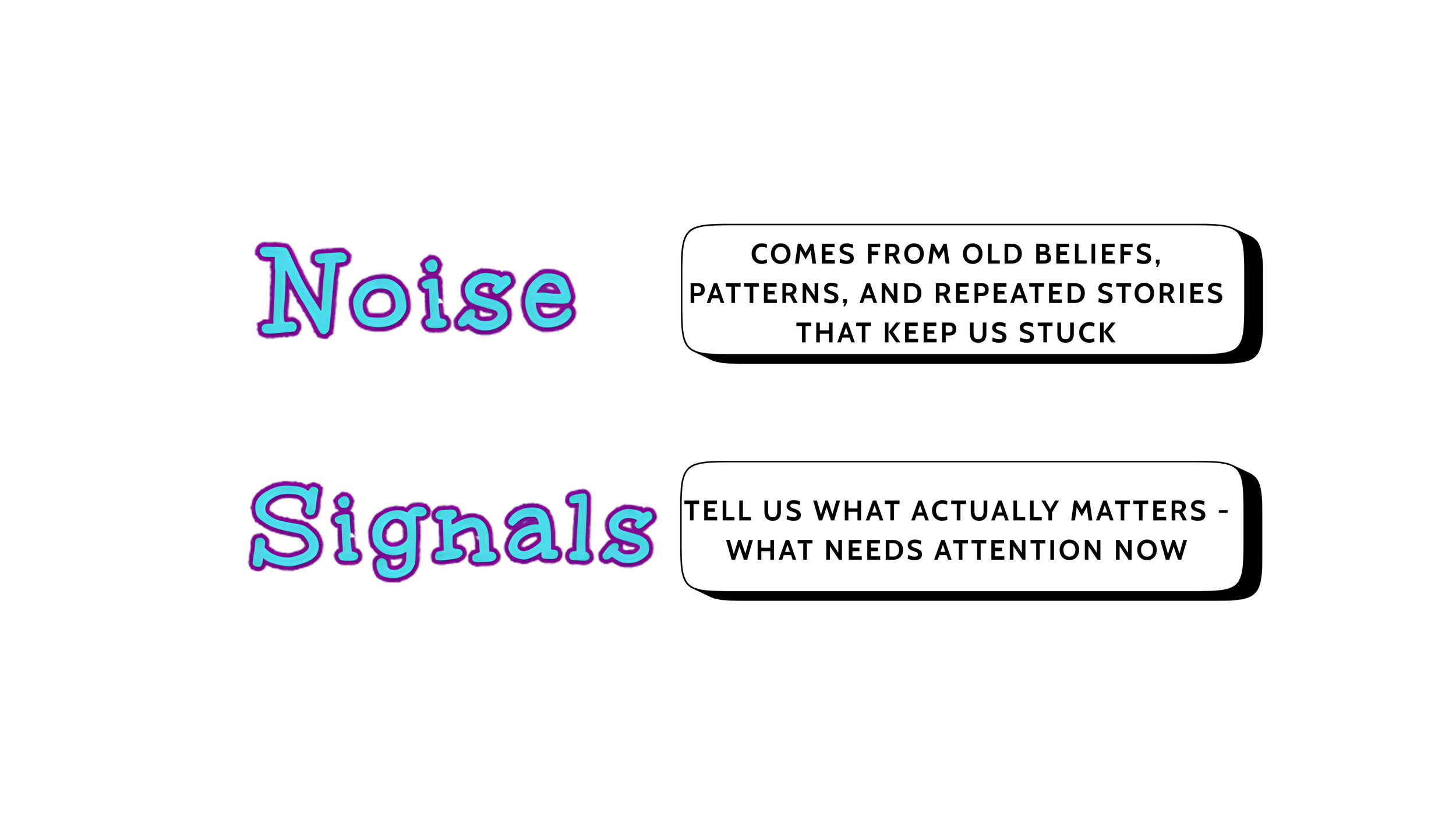 Noise and signals indicators discussing old beliefs, patterns and stories compared to what matters and what needs attention with regard to behavior and choices