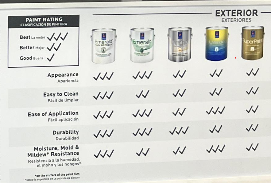 Sherwin-Williams Exterior Paint Lines Compared:
