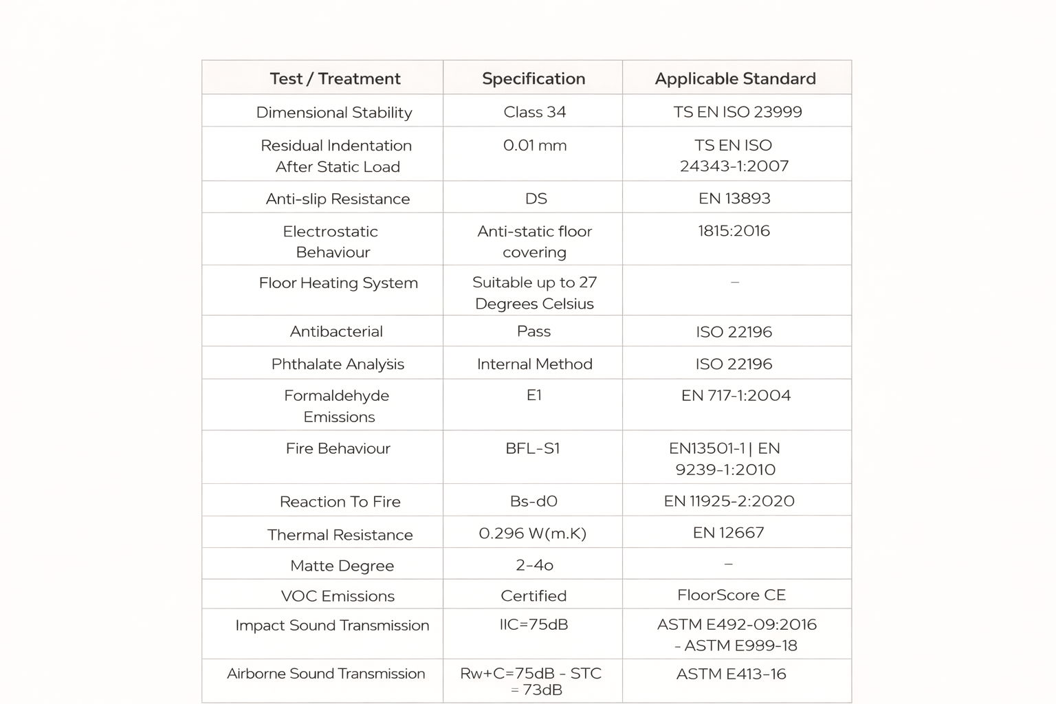 Technical Specification