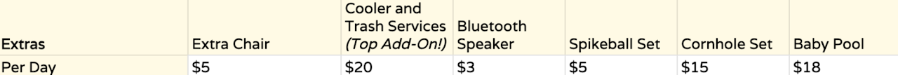 A price list showing extra charges for various items including an extra chair, cooler and trash services, Bluetooth speaker, spikeball set, cornhole set, and baby pool, with daily rates.