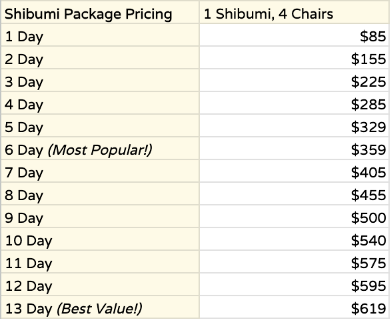 A pricing chart for a Shibumi package, listing the number of days and the respective cost for one Shibumi and four chairs from one to thirteen days.